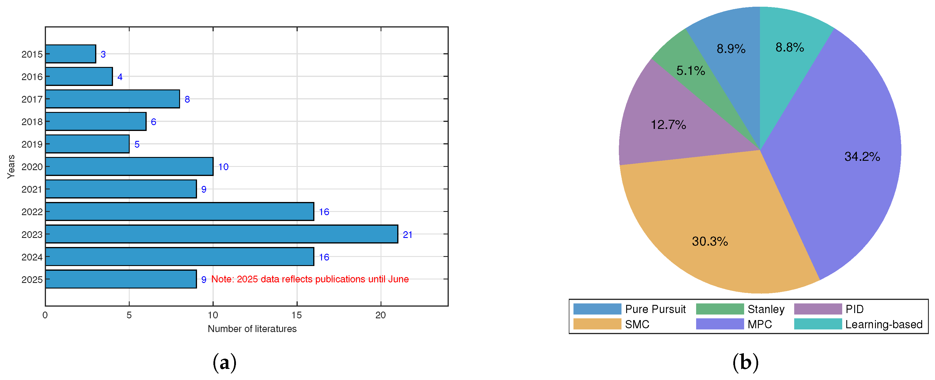 Agronomy 15 02274 g003