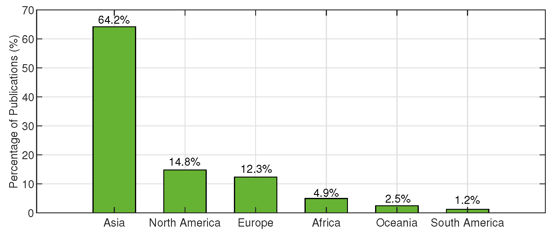 Agronomy 15 02274 g004