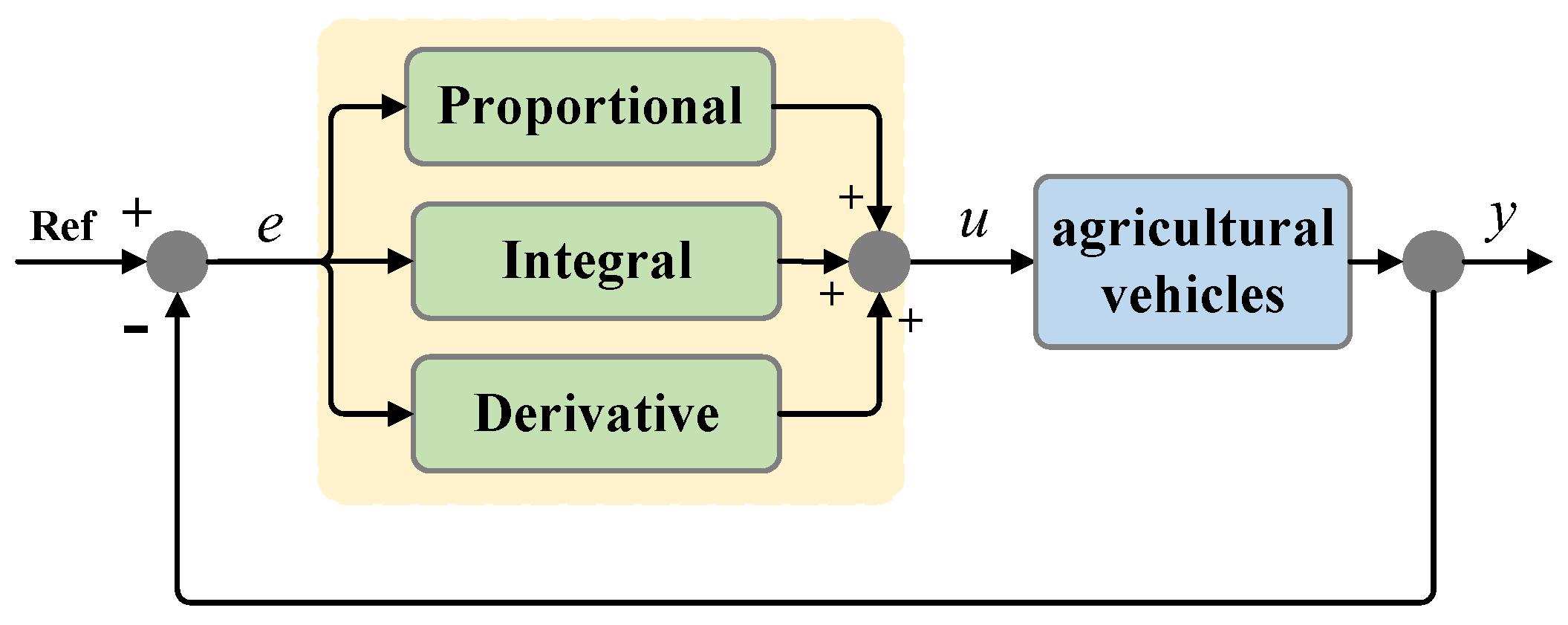 Agronomy 15 02274 g010