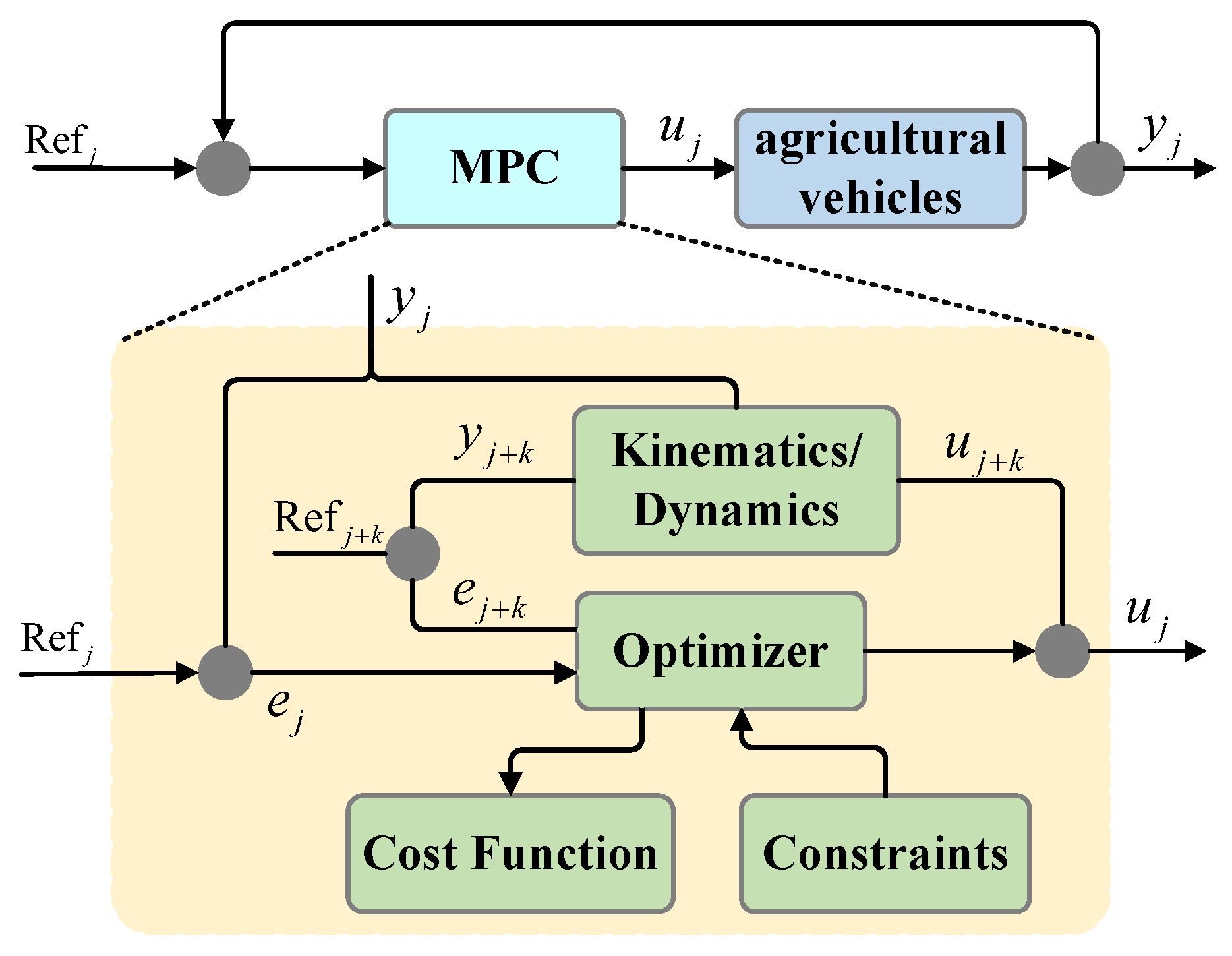 Agronomy 15 02274 g013