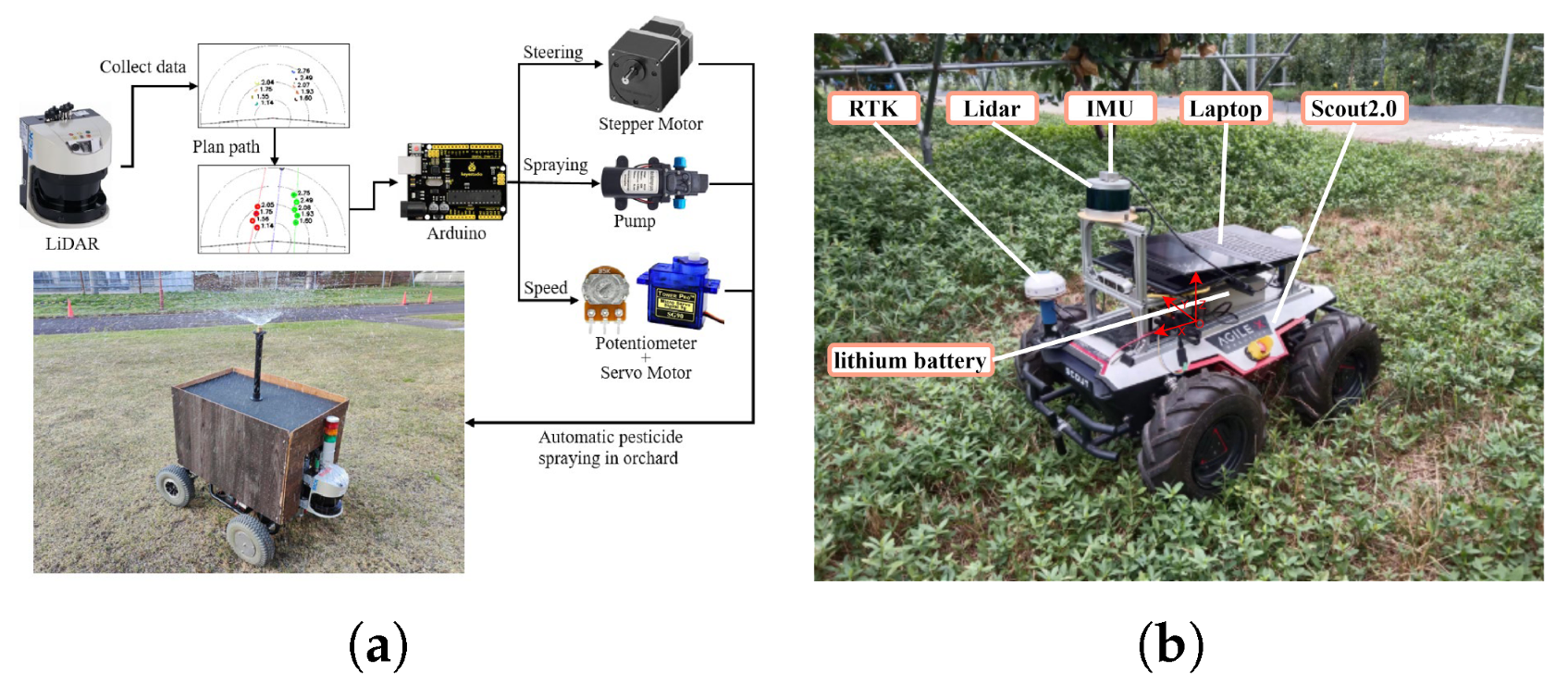 Agronomy 15 02274 g015