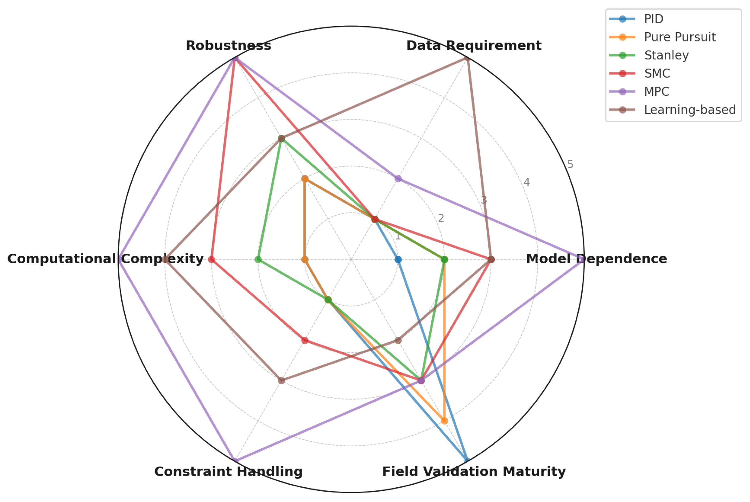 Agronomy 15 02274 g020