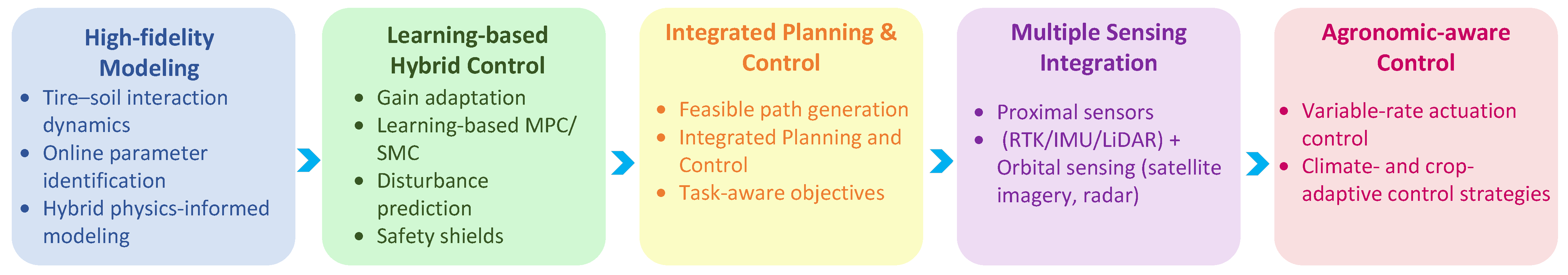 Agronomy 15 02274 g021