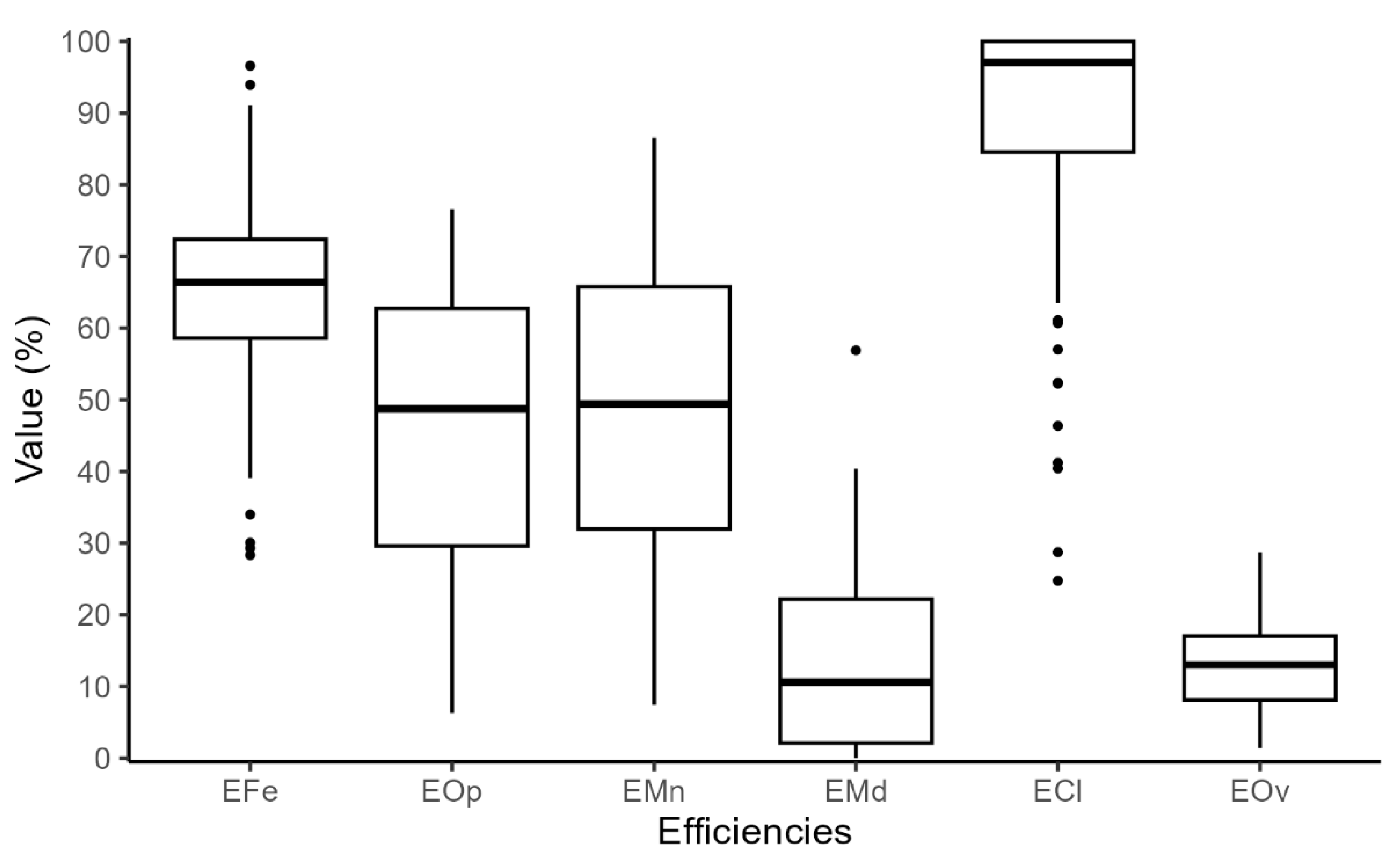 Agronomy 15 02276 g002