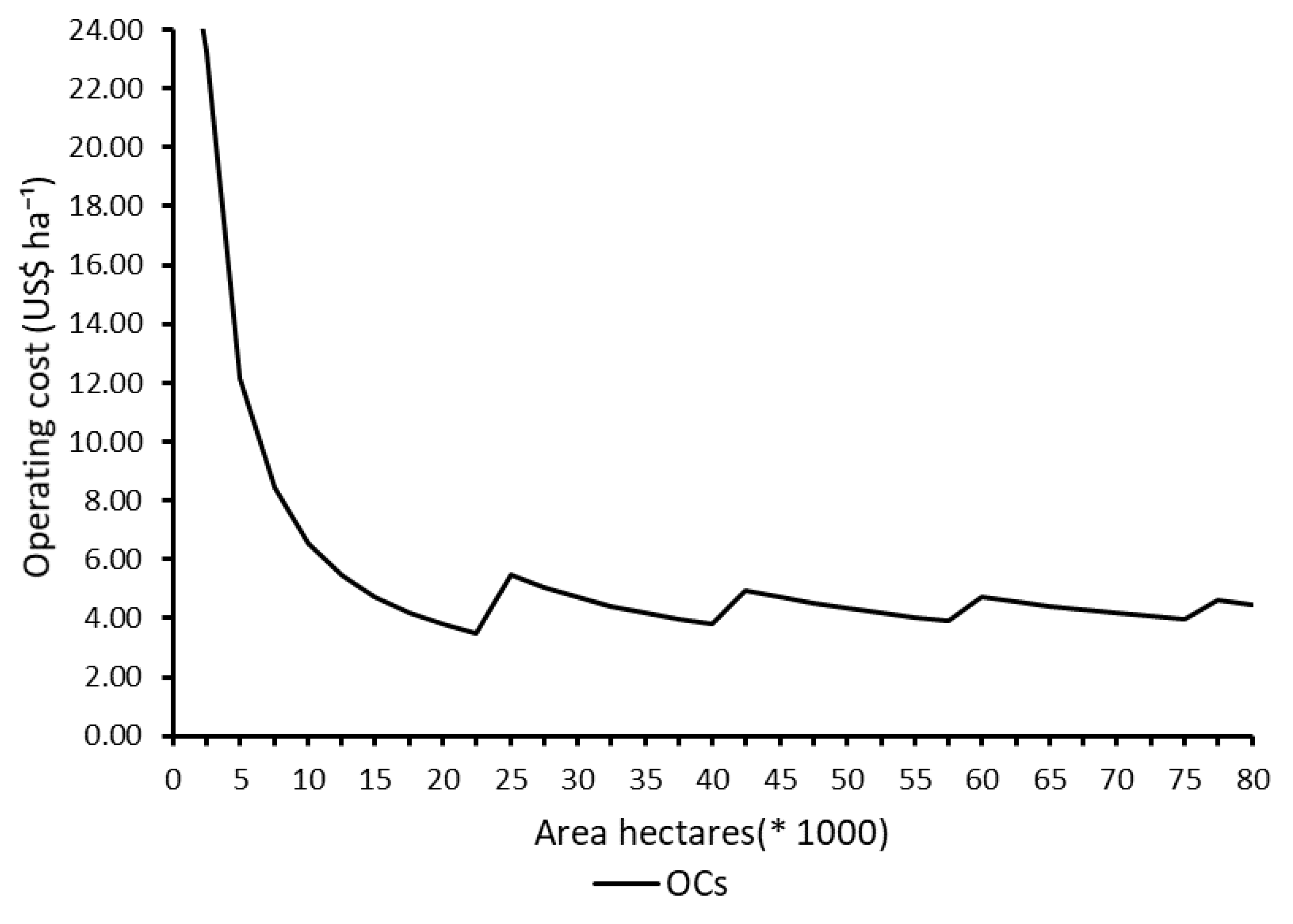 Agronomy 15 02276 g005