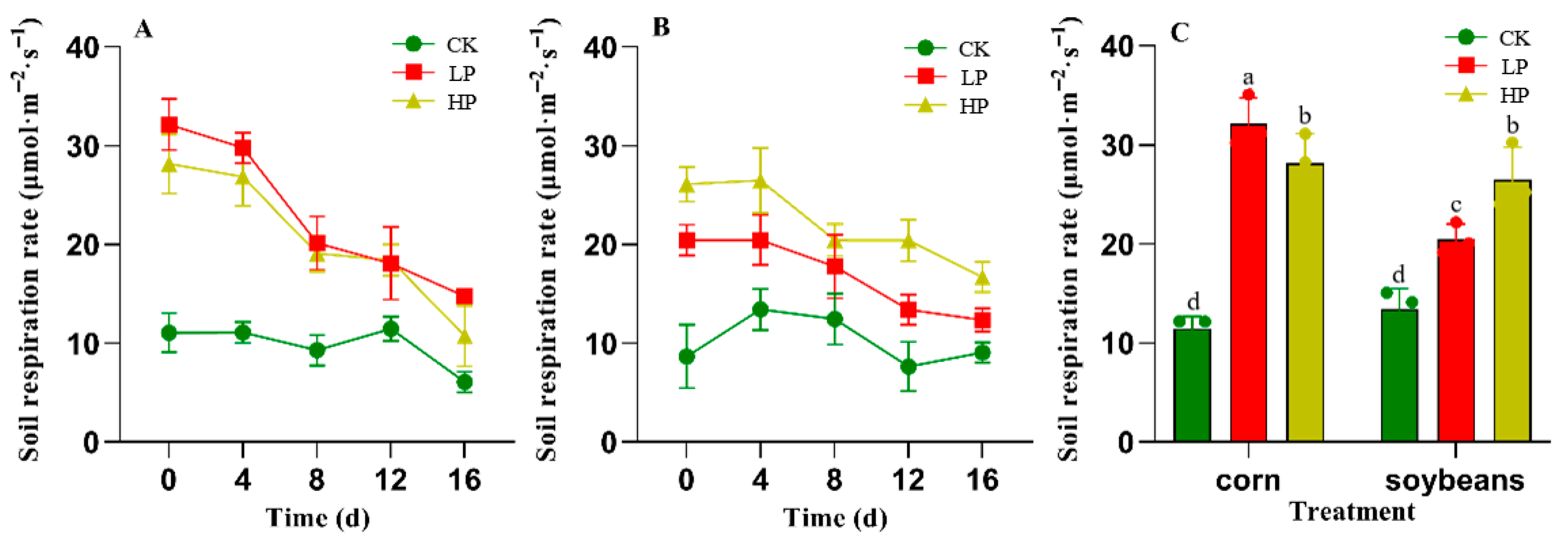 Agronomy 15 02277 g001 Agronomy 15 02277 g001
