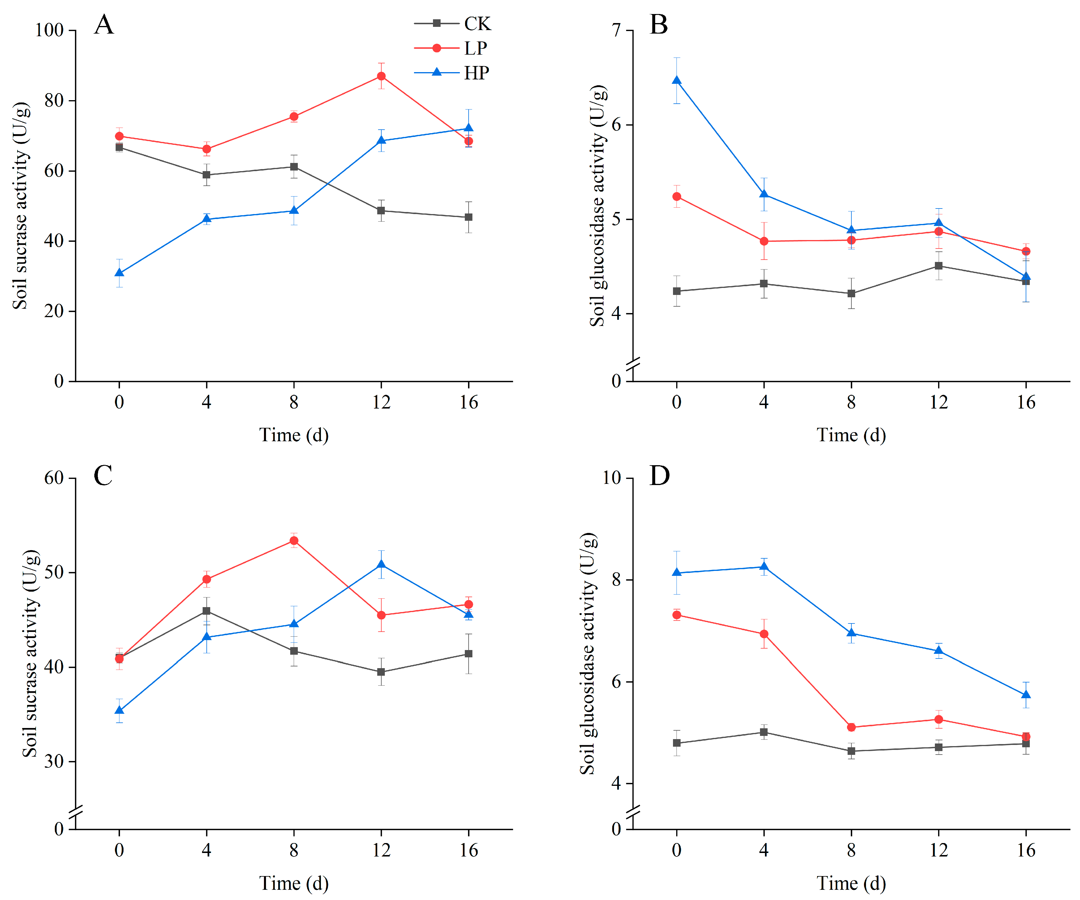 Agronomy 15 02277 g003 Agronomy 15 02277 g003