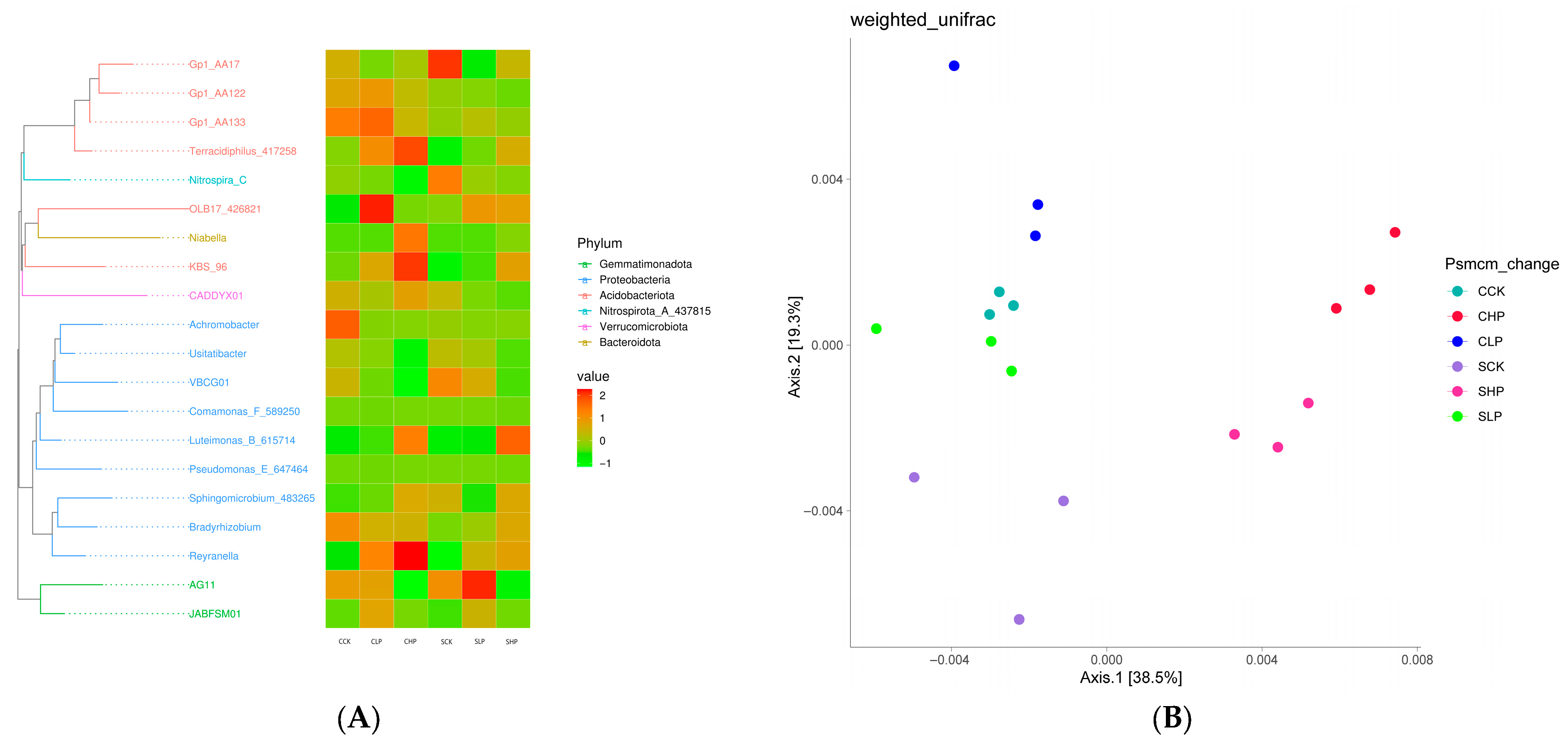Agronomy 15 02277 g004 Agronomy 15 02277 g004