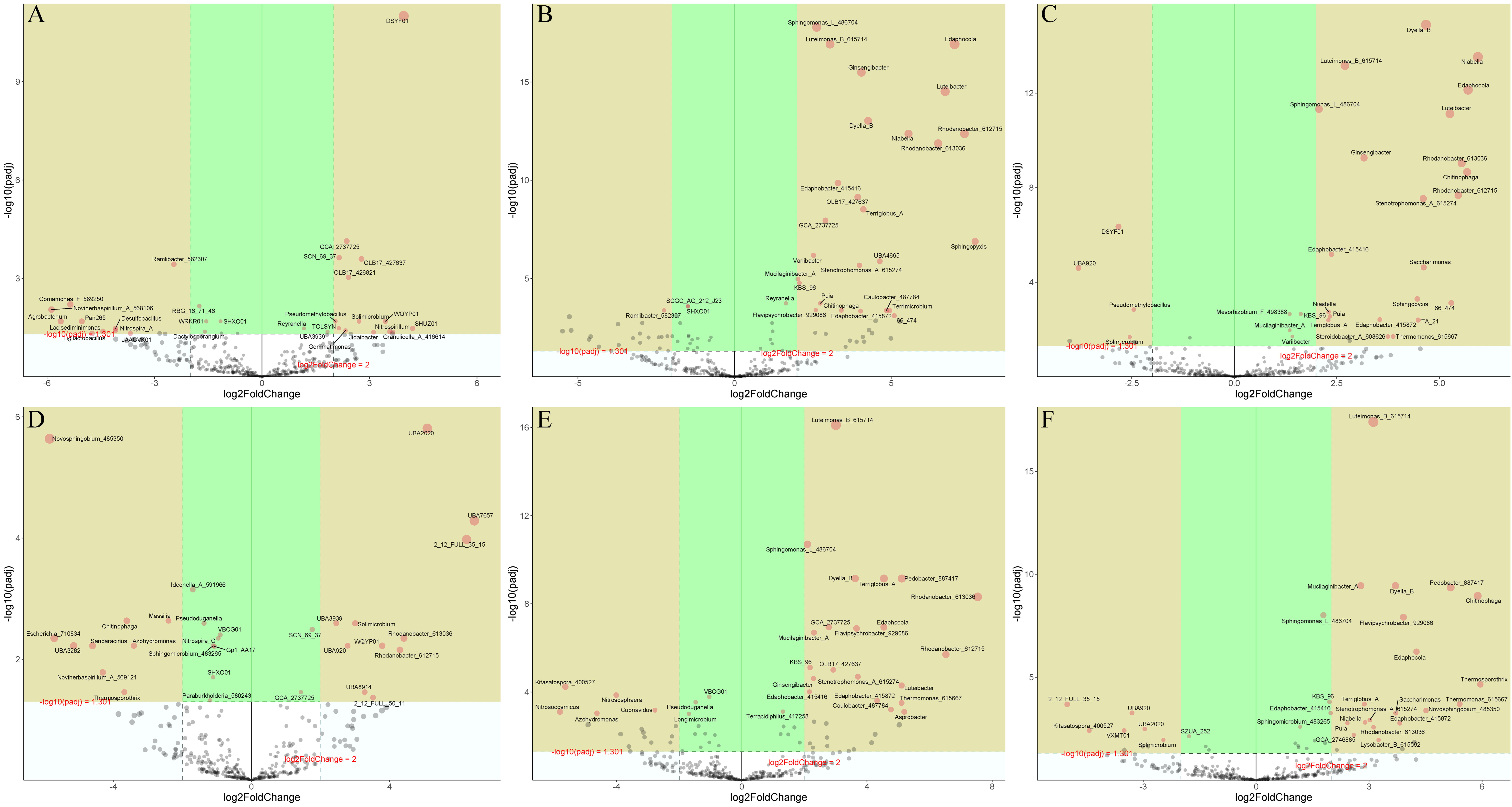 Agronomy 15 02277 g005 Agronomy 15 02277 g005