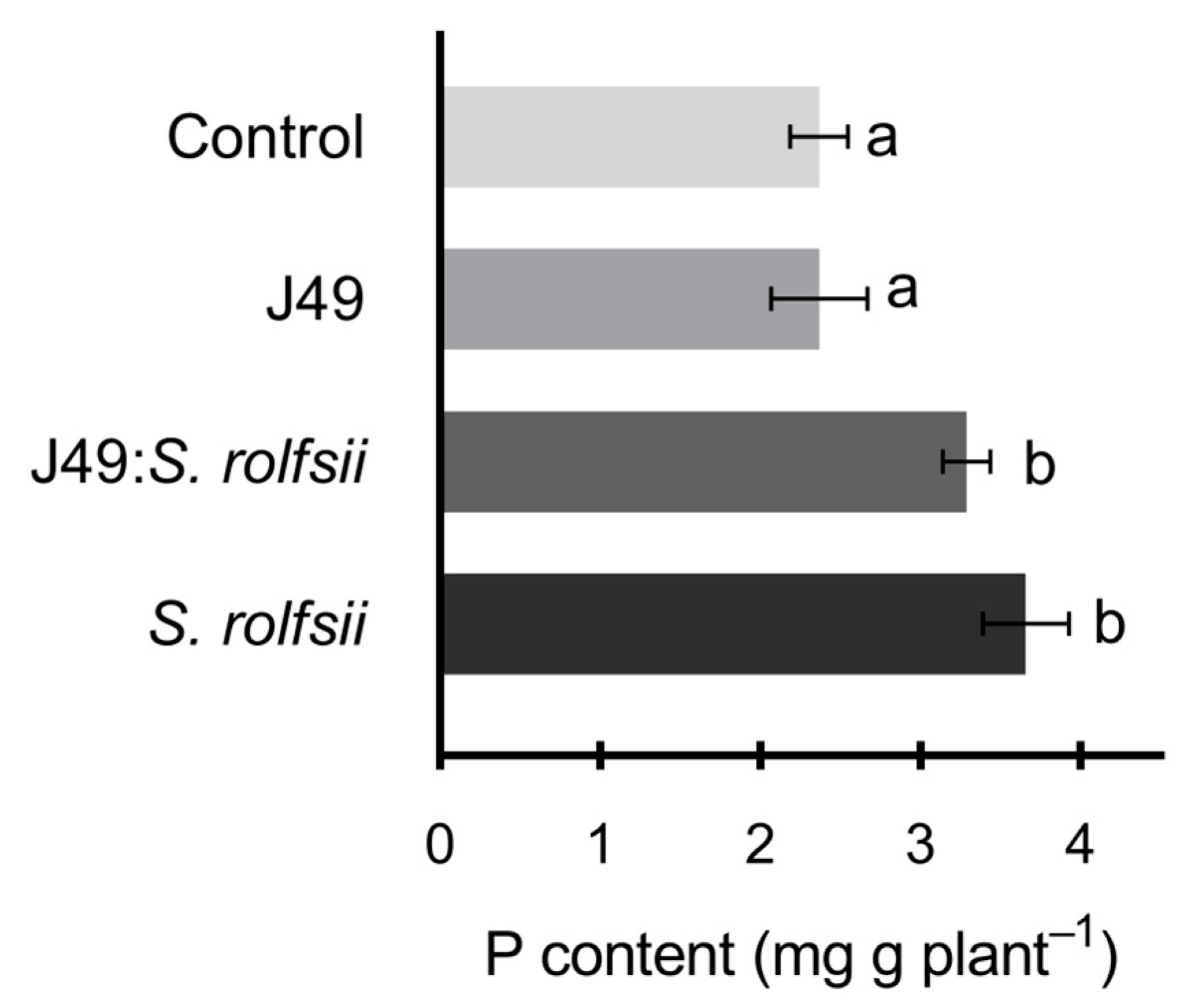 Agronomy 15 02278 g009 Agronomy 15 02278 g009