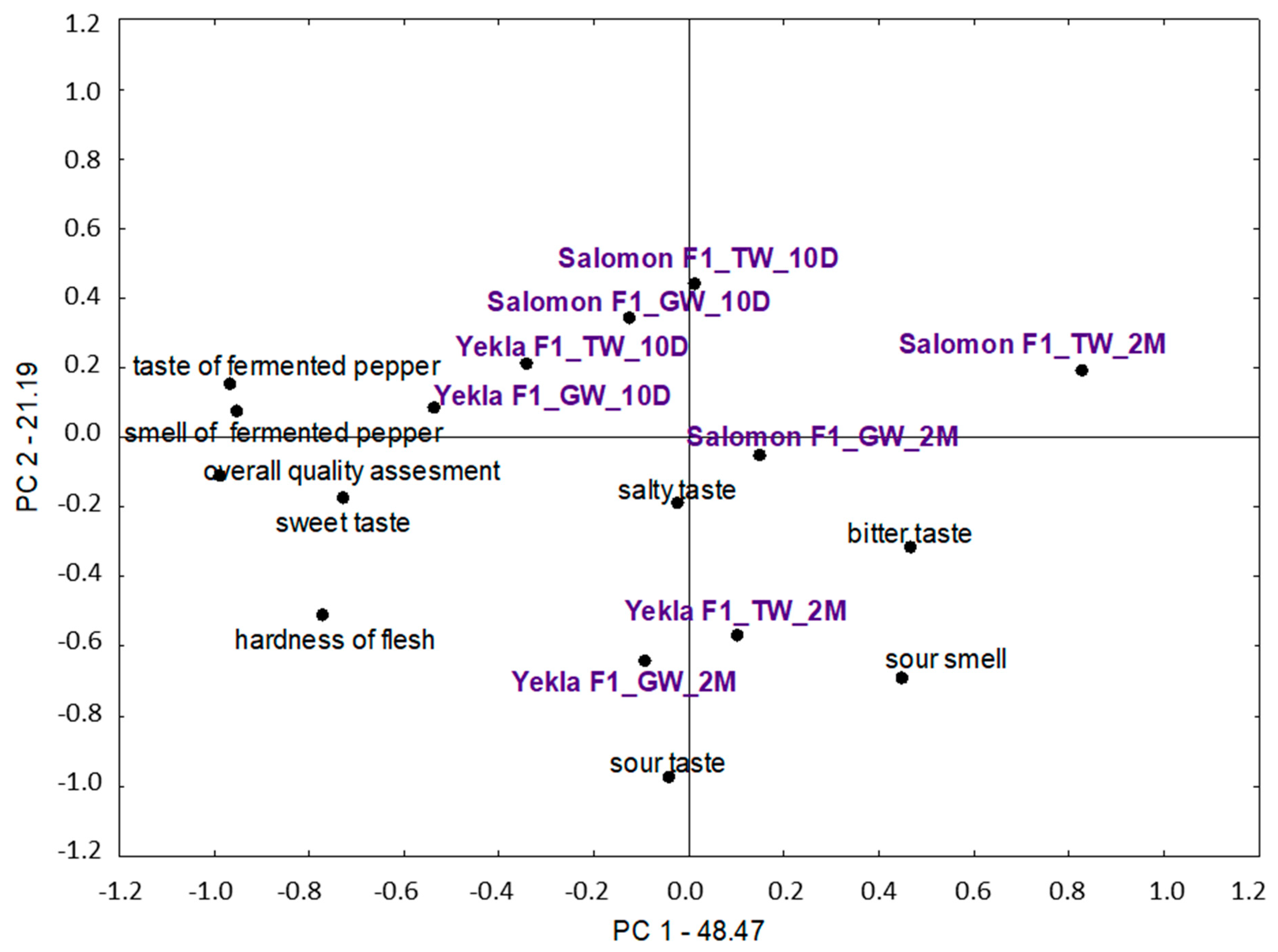 Agronomy 15 02279 g001 Agronomy 15 02279 g001
