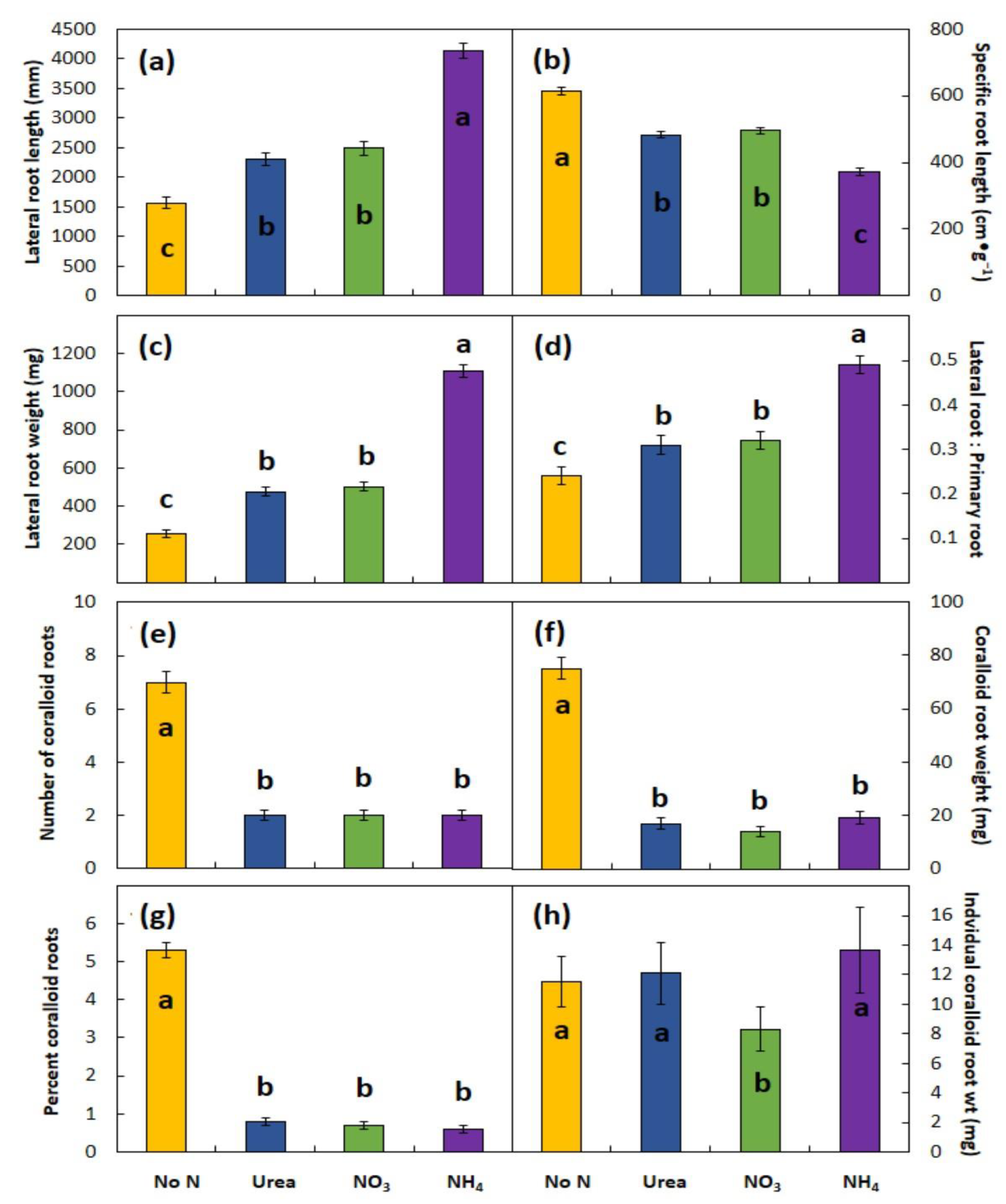 Agronomy 15 02280 g003
