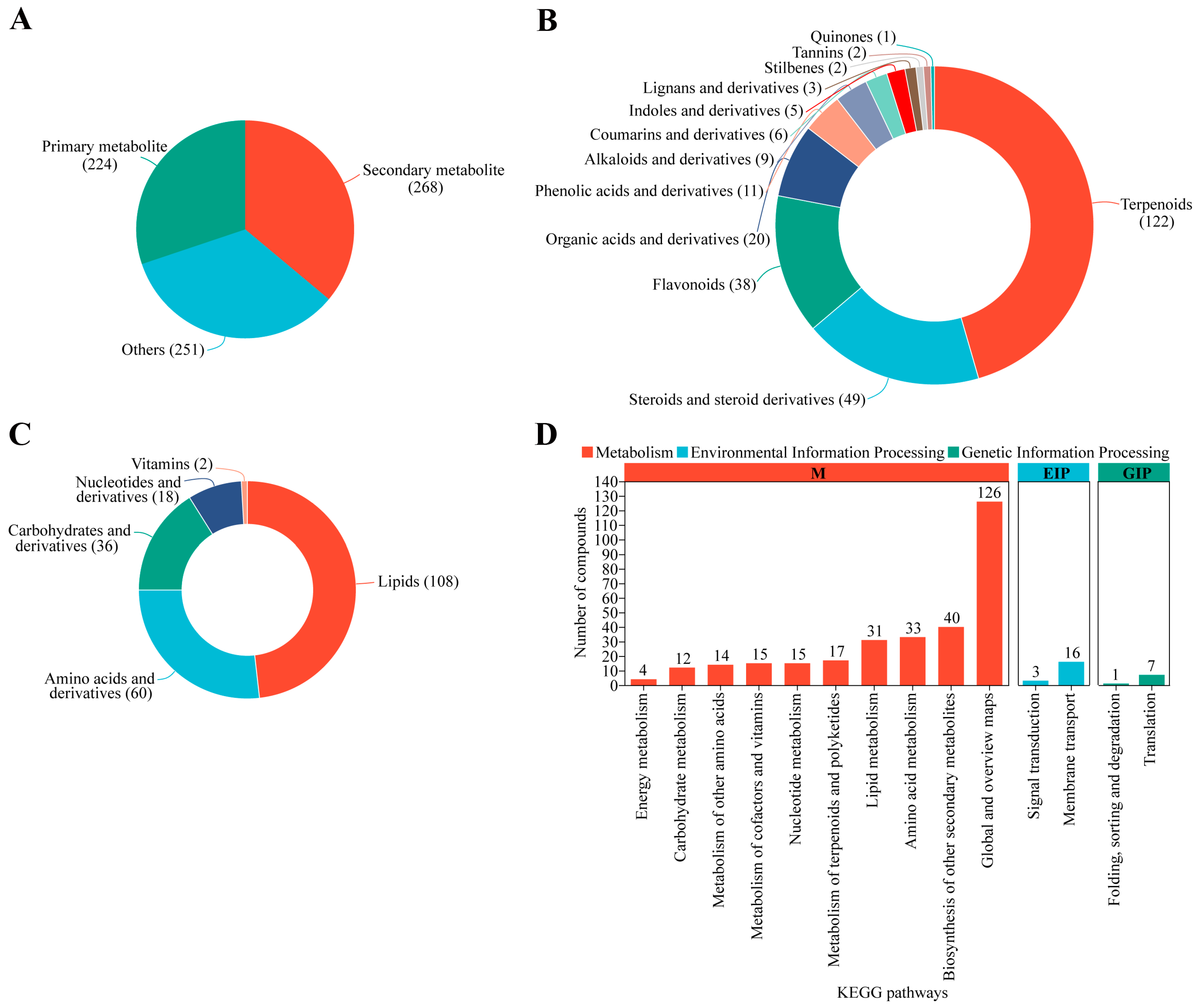 Agronomy 15 02281 g007