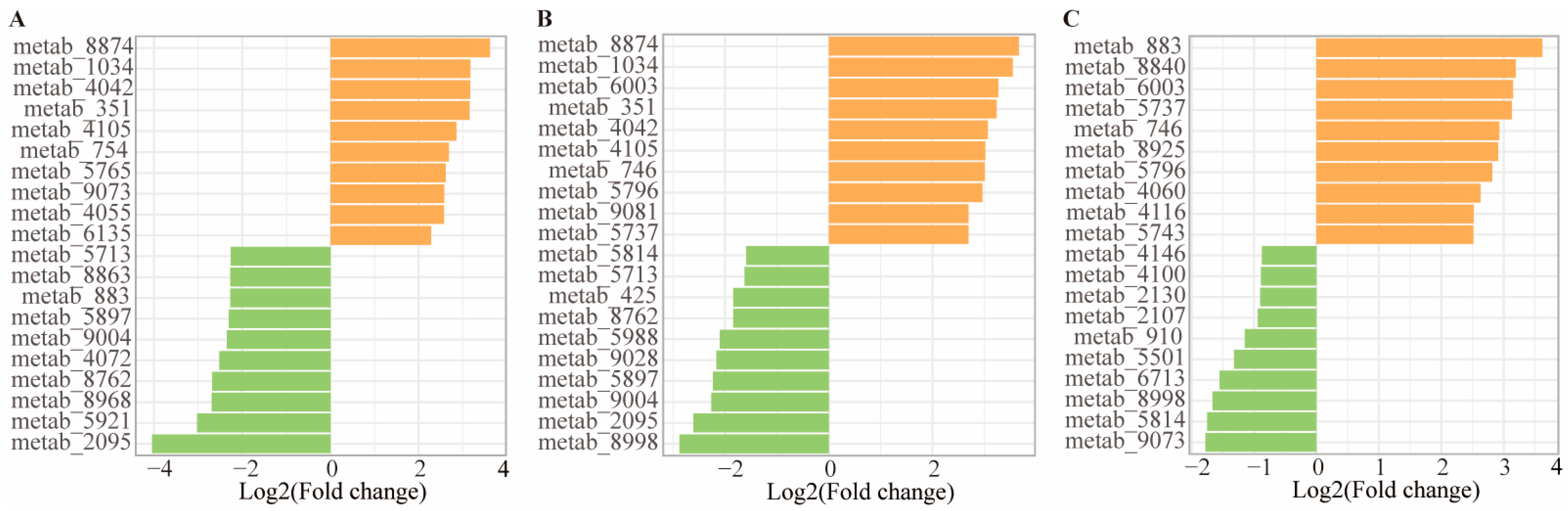 Agronomy 15 02281 g009