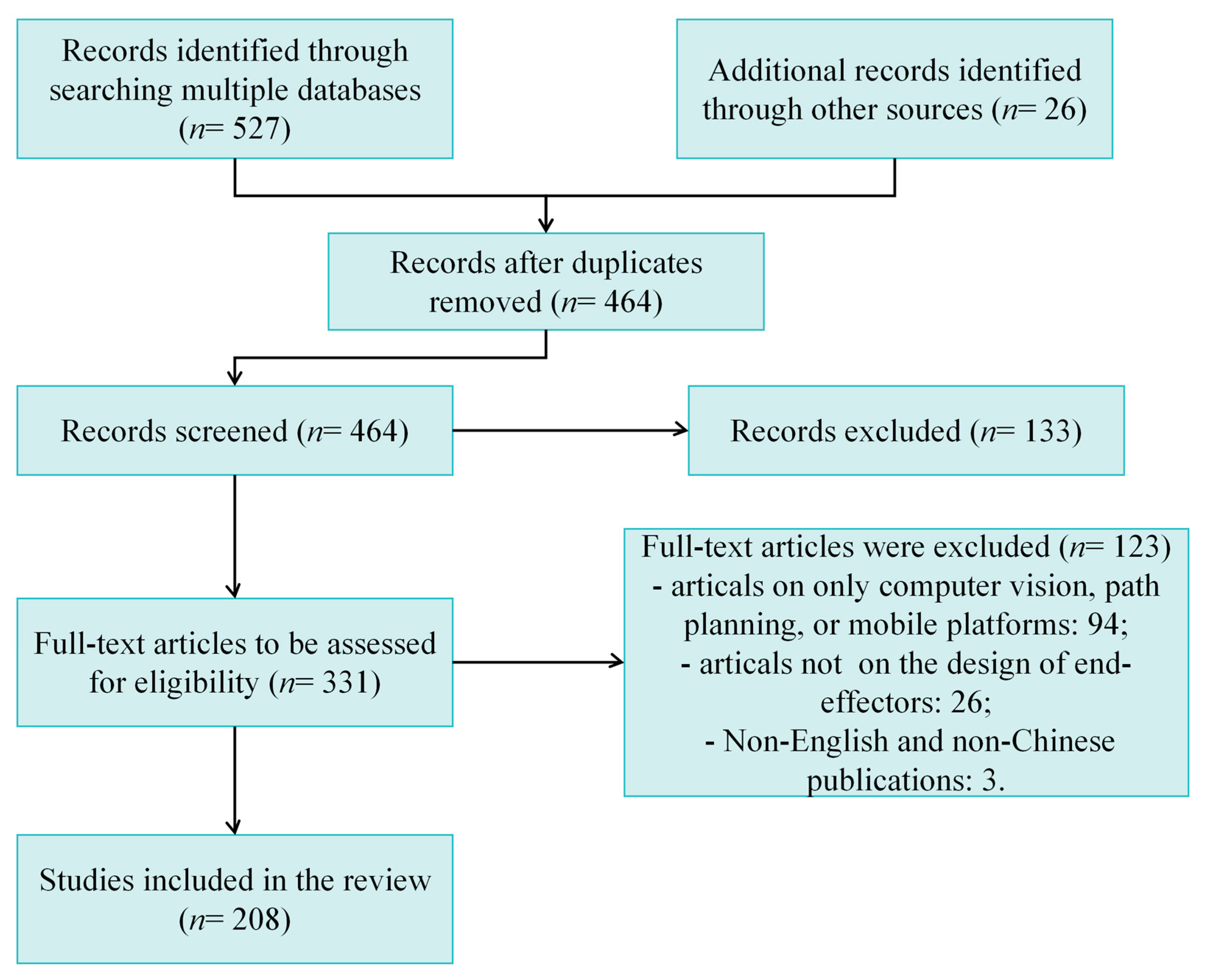 Agronomy 15 02283 g001 Agronomy 15 02283 g001