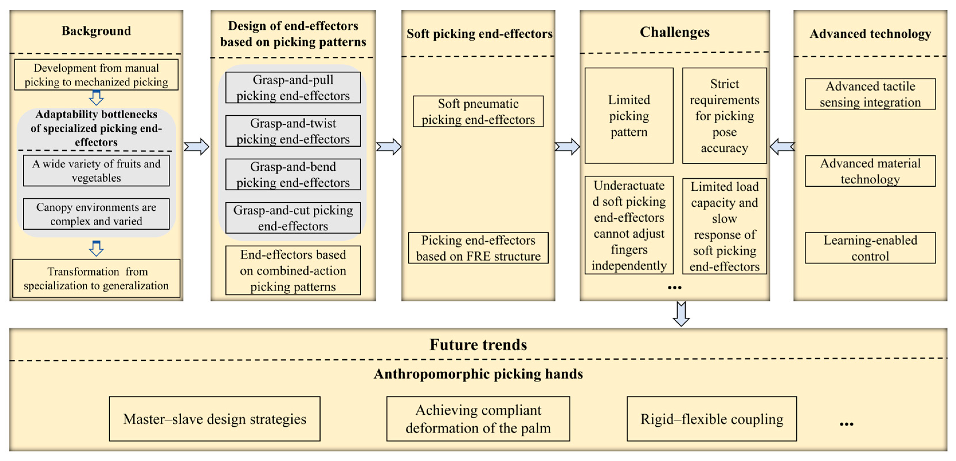 Agronomy 15 02283 g002 Agronomy 15 02283 g002