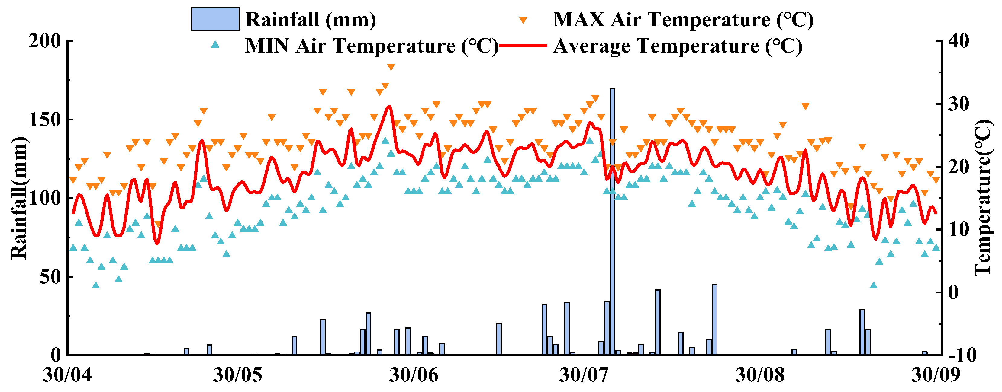 Agronomy 15 02285 g002