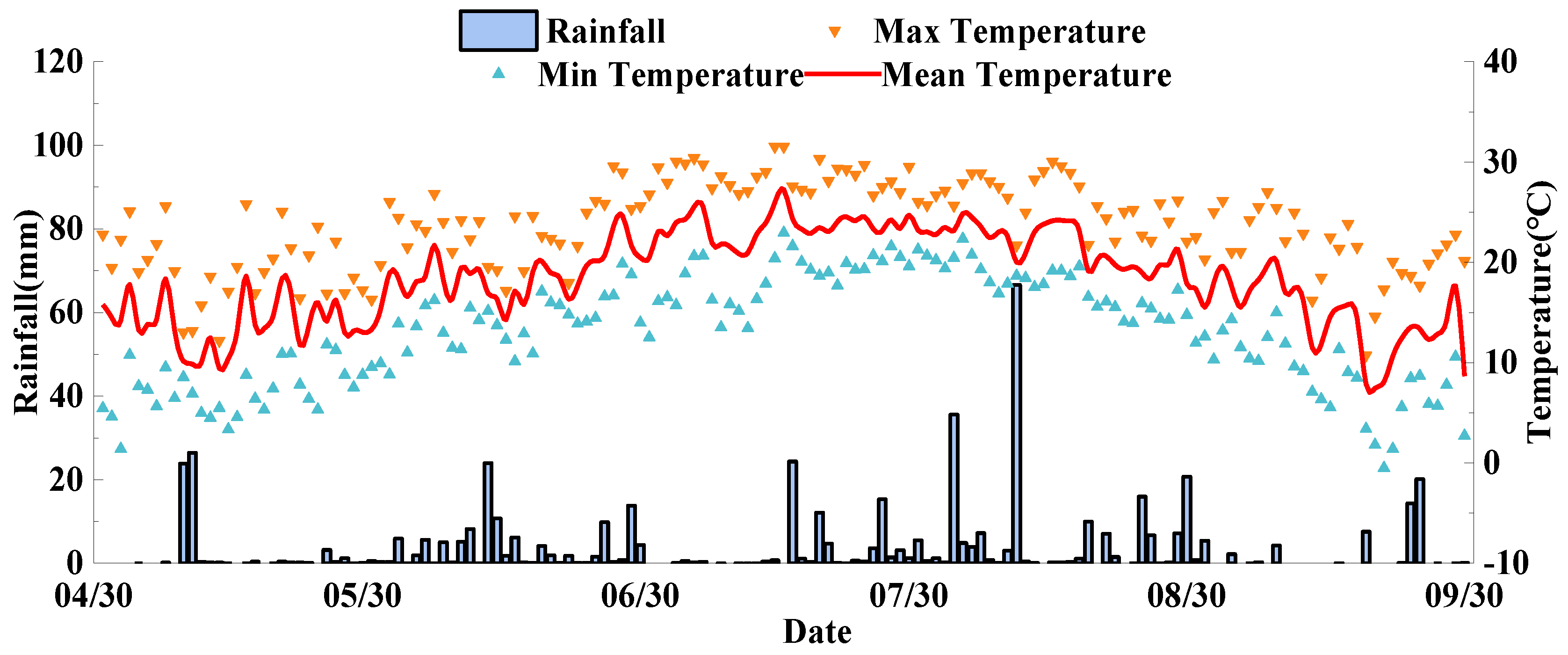 Agronomy 15 02285 g003