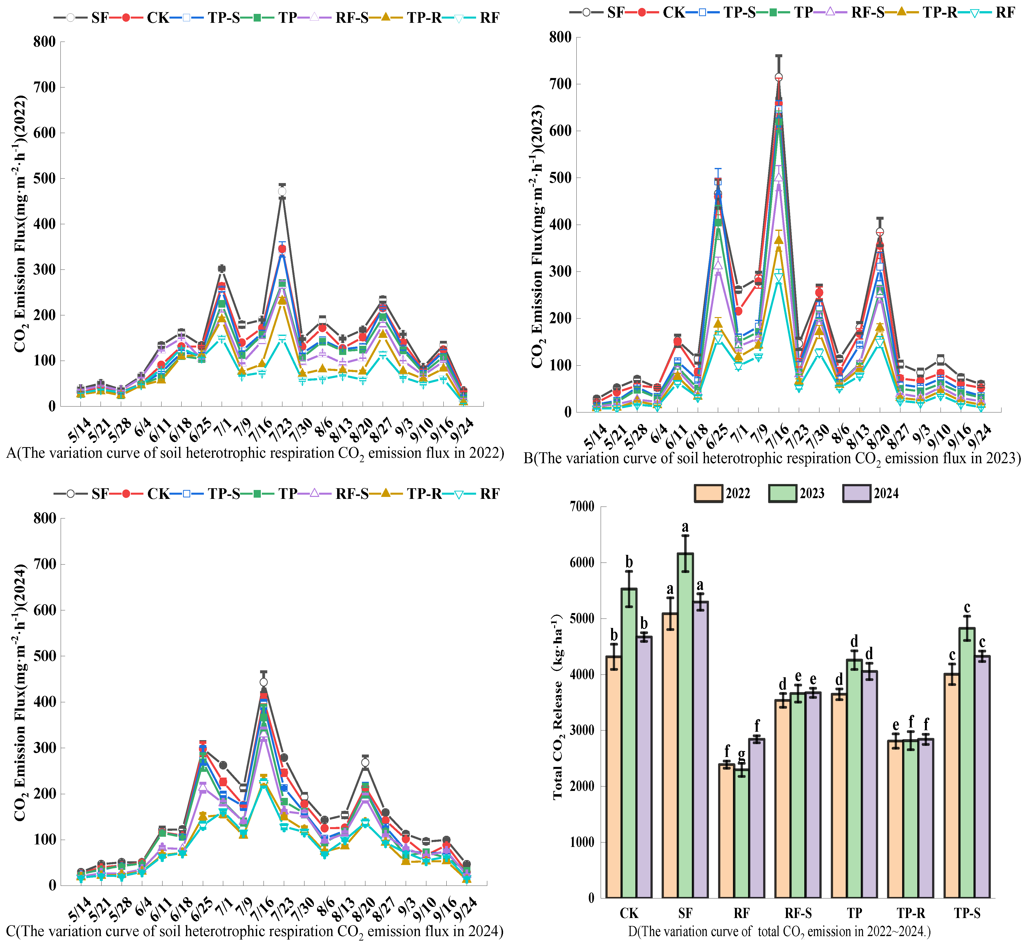 Agronomy 15 02285 g005