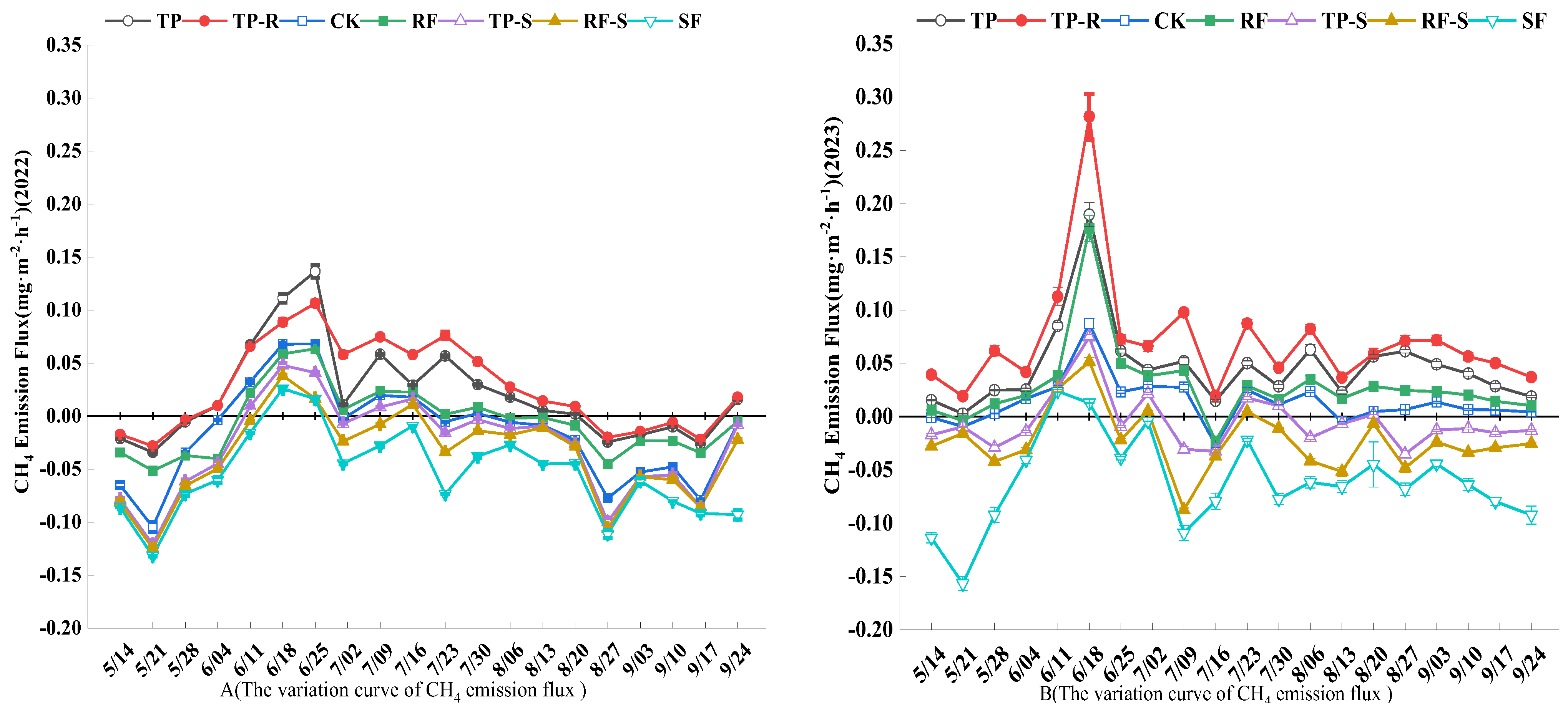 Agronomy 15 02285 g006a