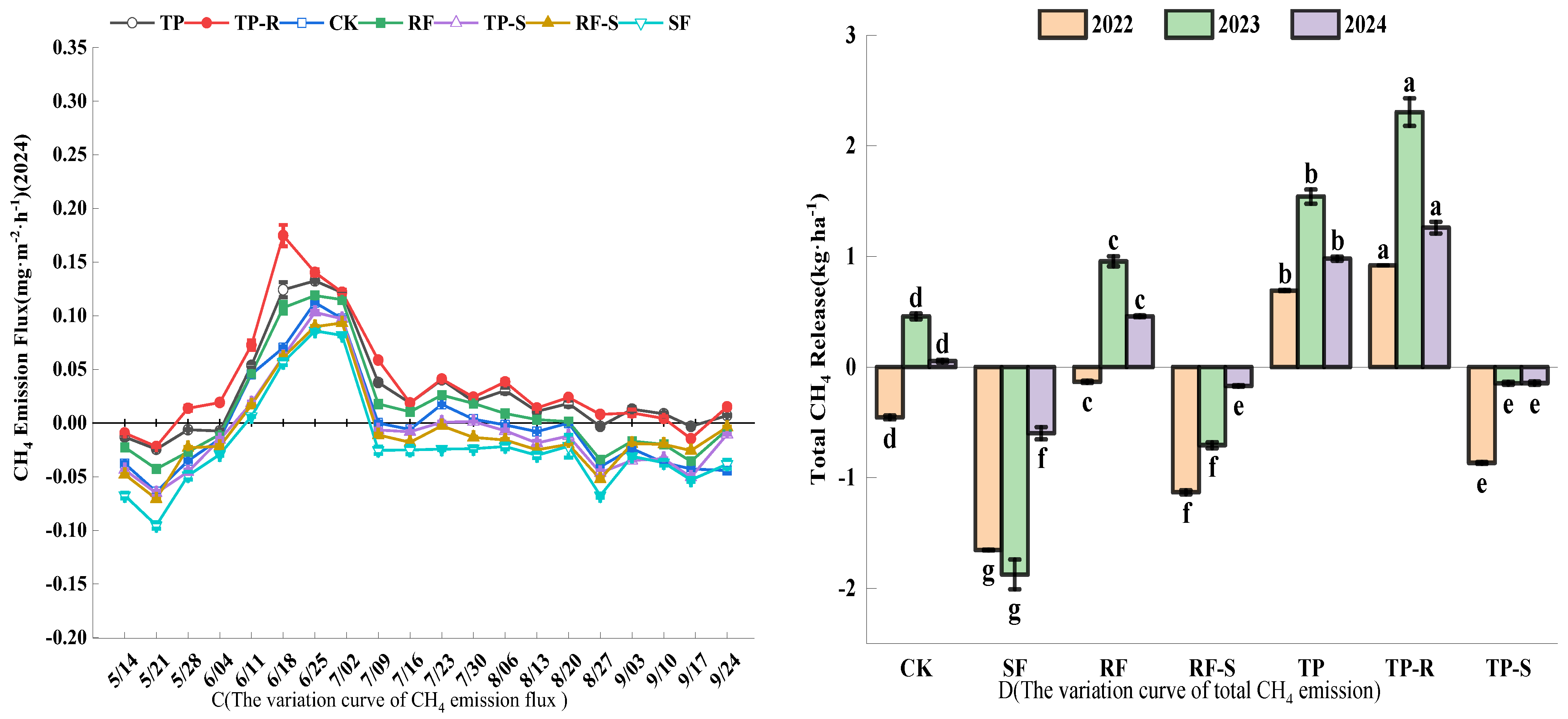 Agronomy 15 02285 g006b
