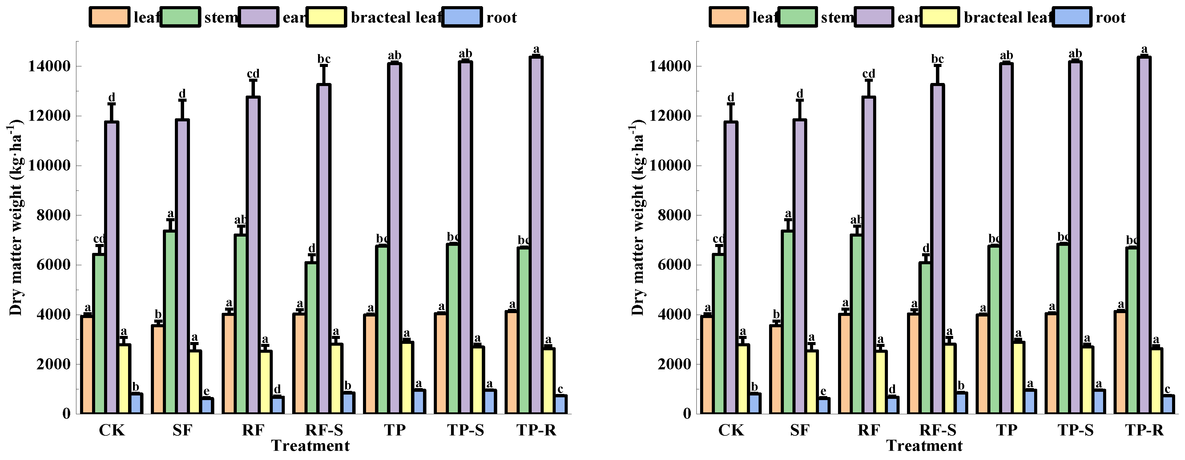 Agronomy 15 02285 g007