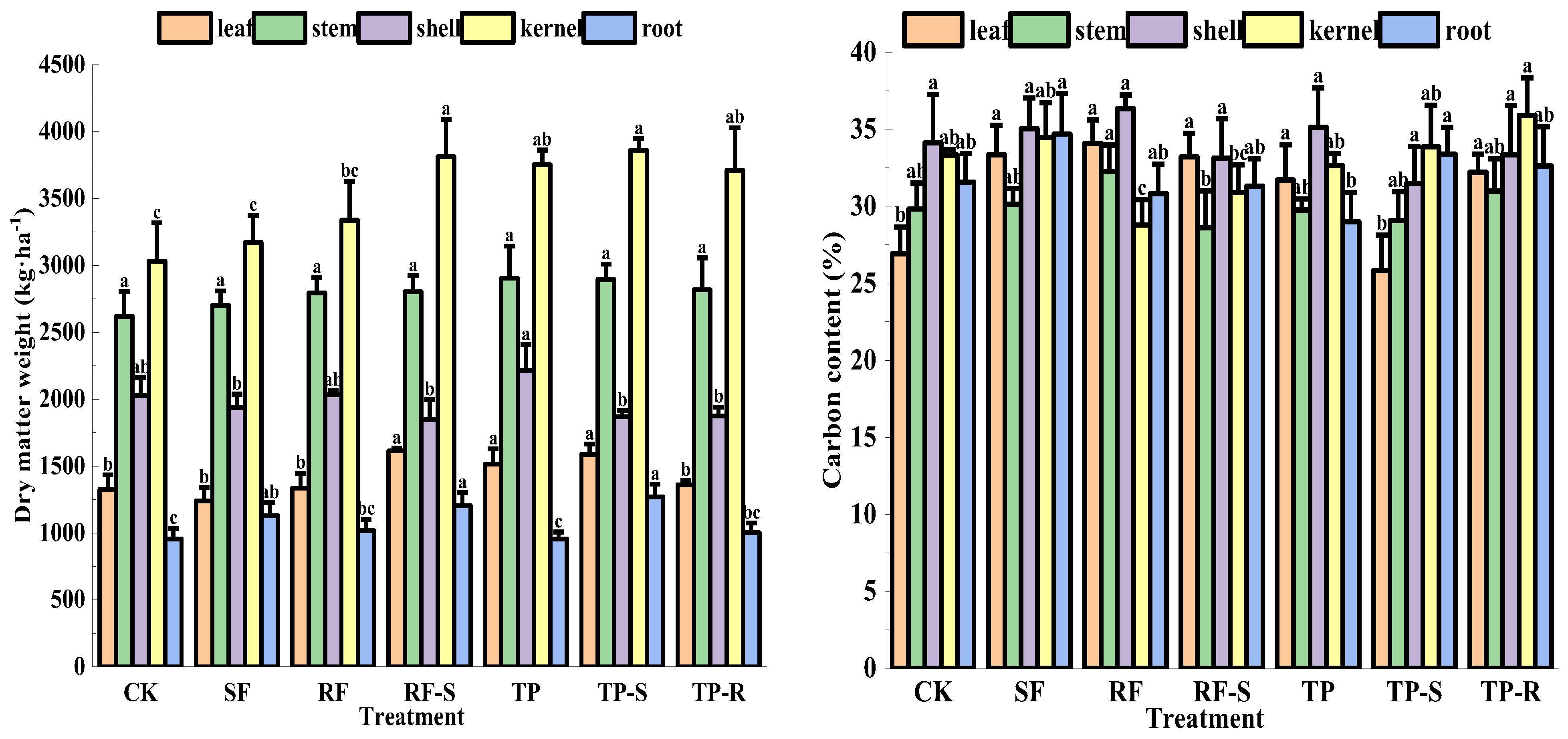 Agronomy 15 02285 g008