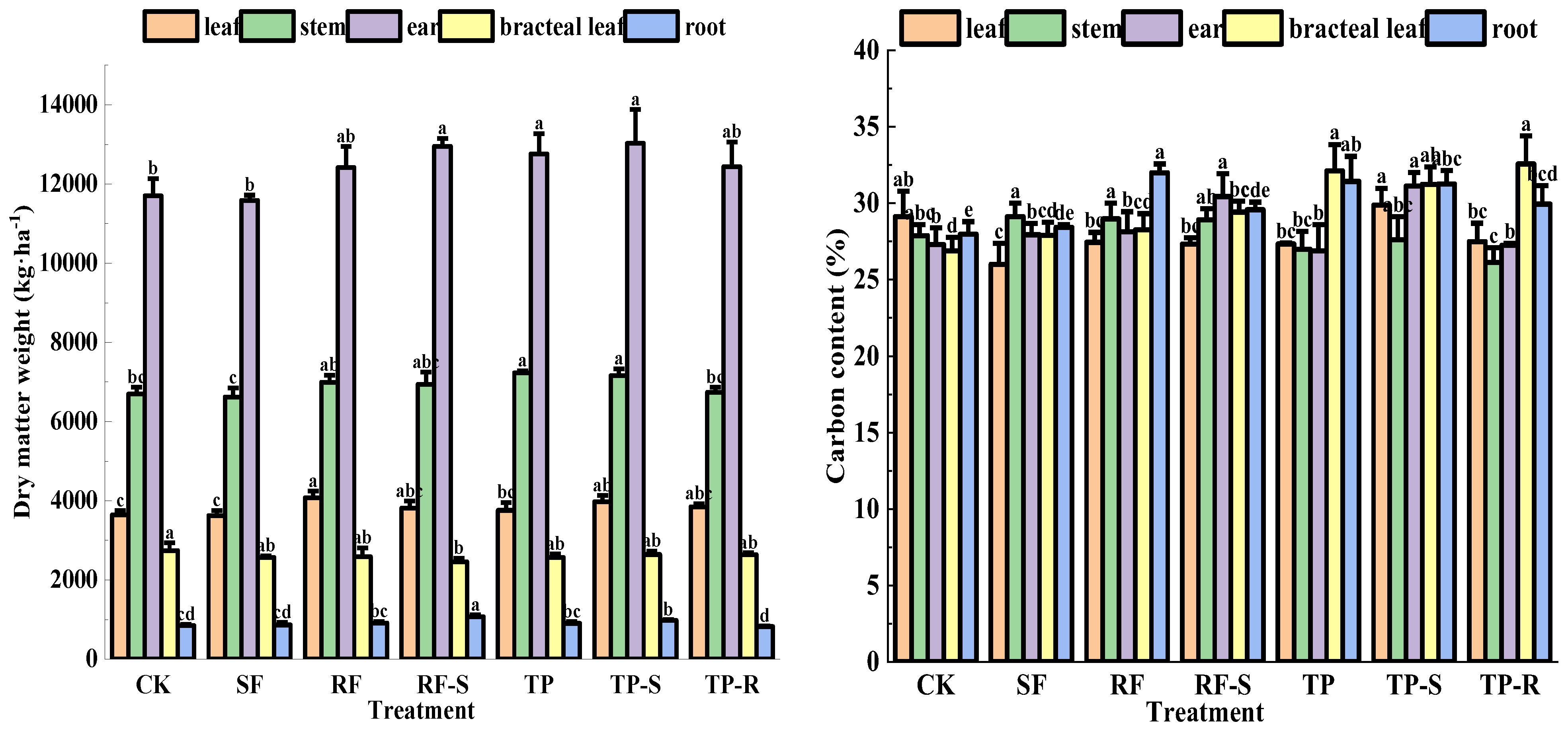Agronomy 15 02285 g009