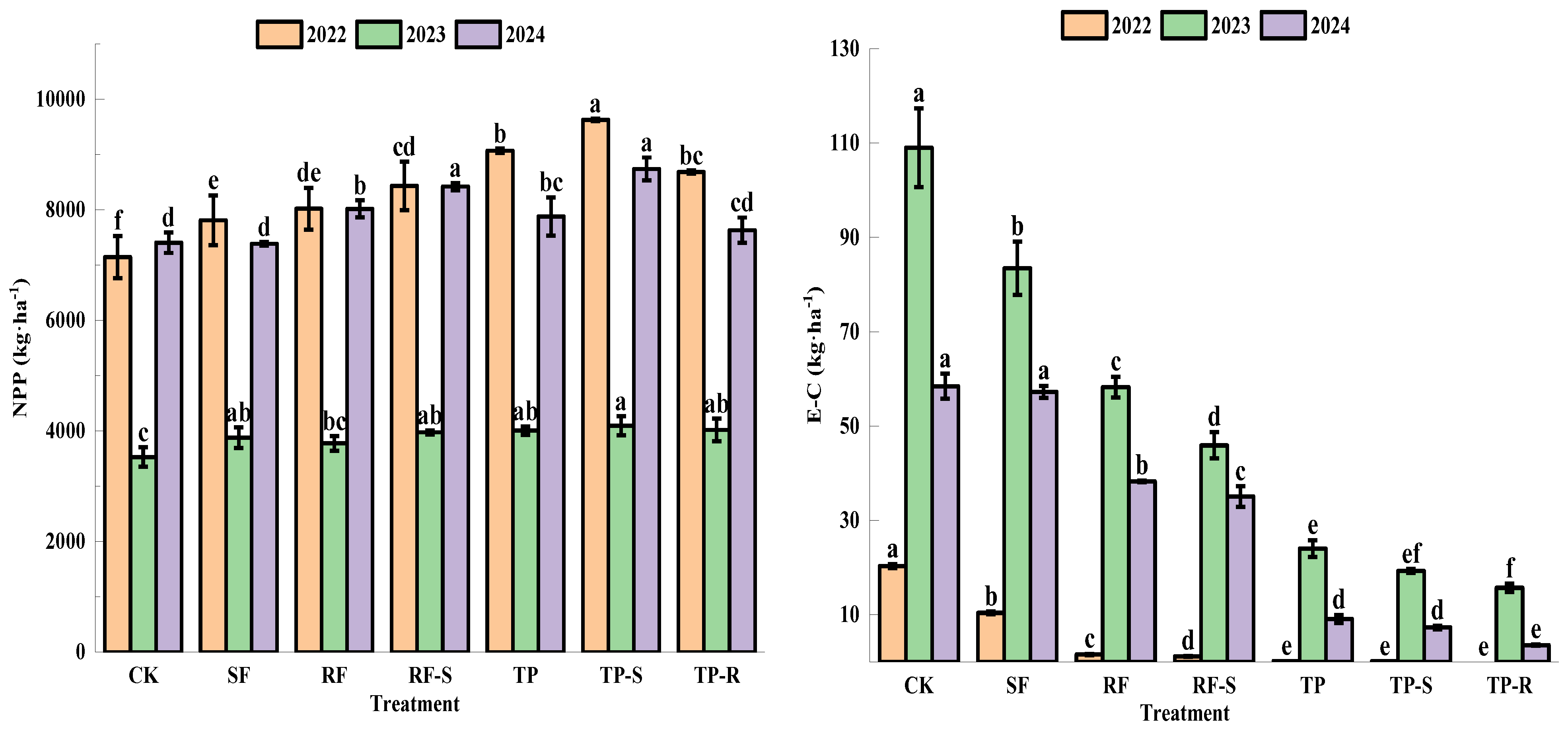 Agronomy 15 02285 g010
