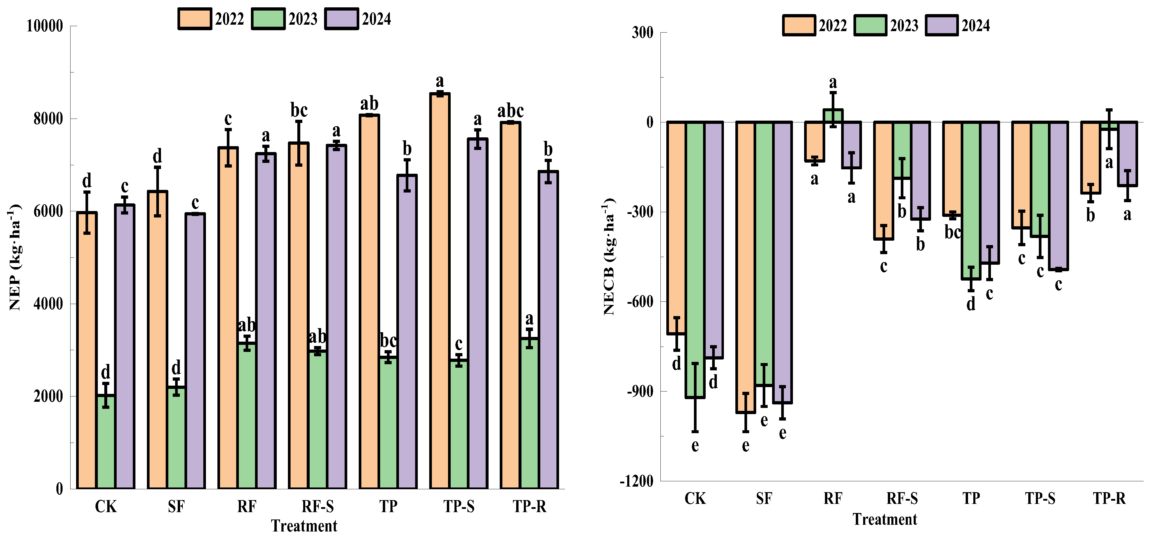 Agronomy 15 02285 g011