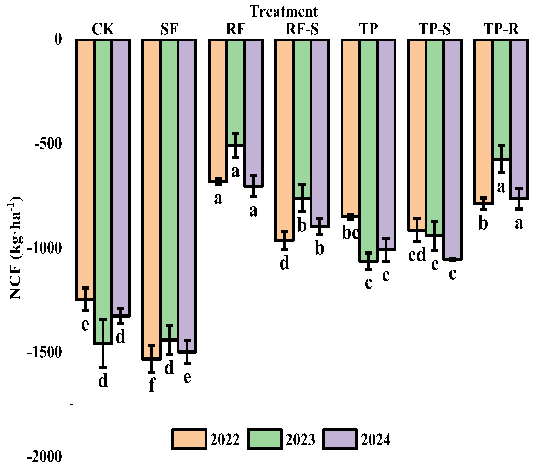 Agronomy 15 02285 g012