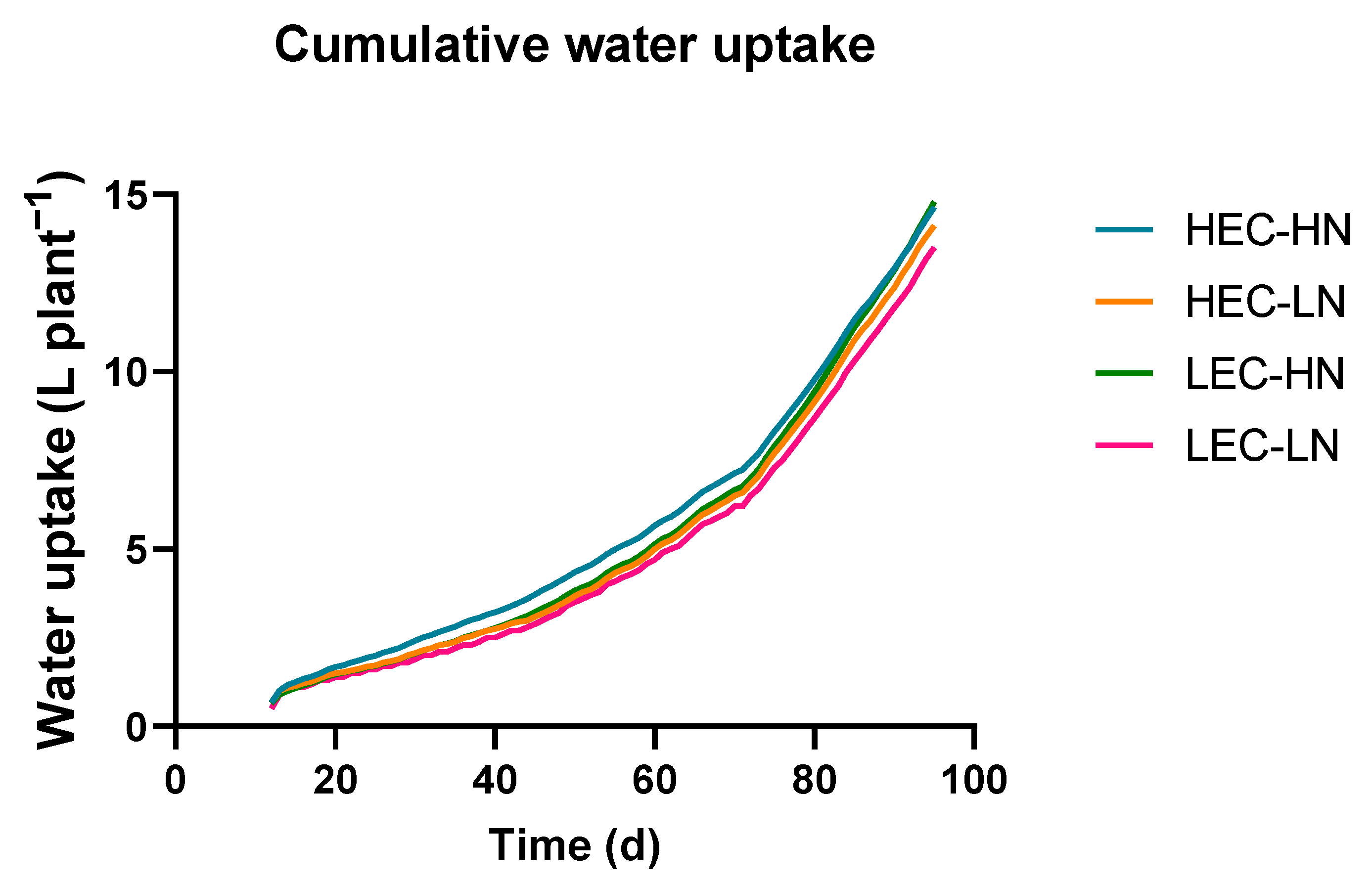 Agronomy 15 02287 g002 Agronomy 15 02287 g002