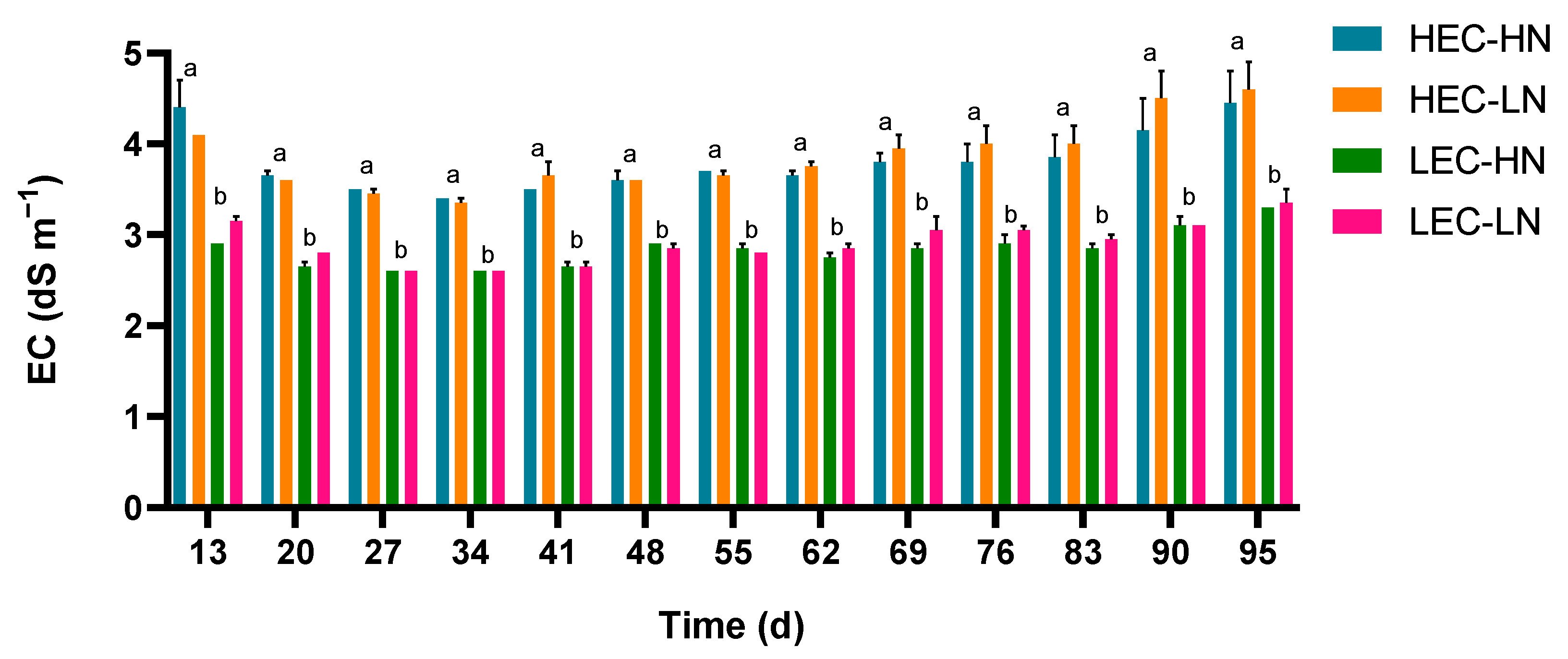 Agronomy 15 02287 g003 Agronomy 15 02287 g003