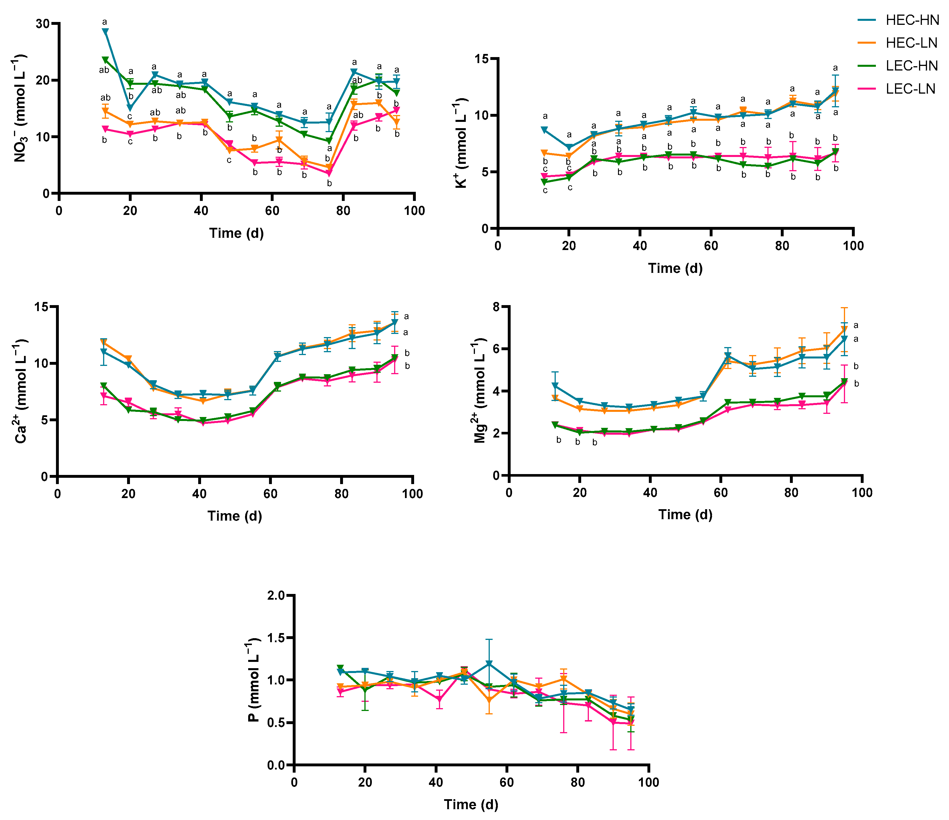 Agronomy 15 02287 g004 Agronomy 15 02287 g004
