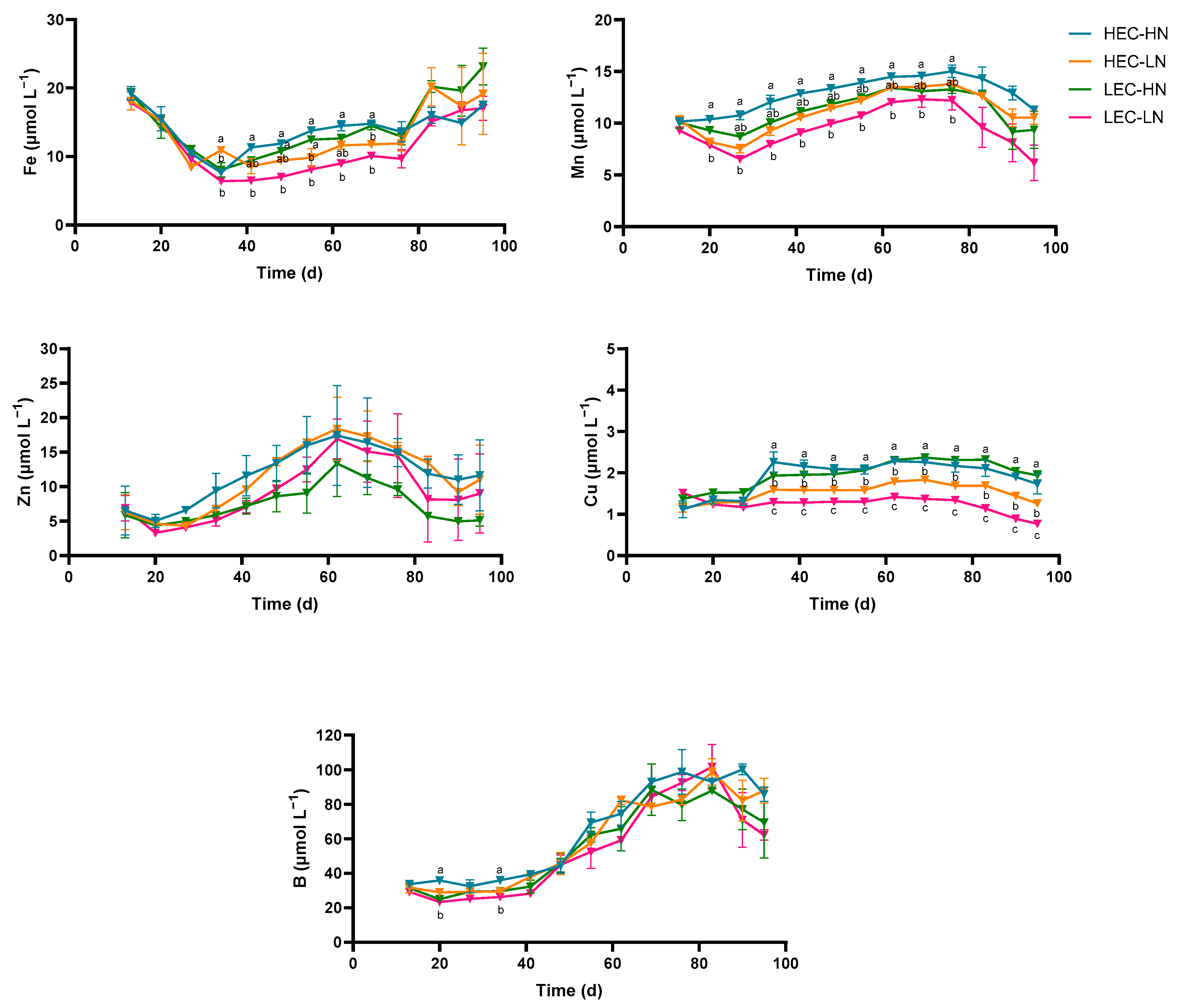 Agronomy 15 02287 g005 Agronomy 15 02287 g005