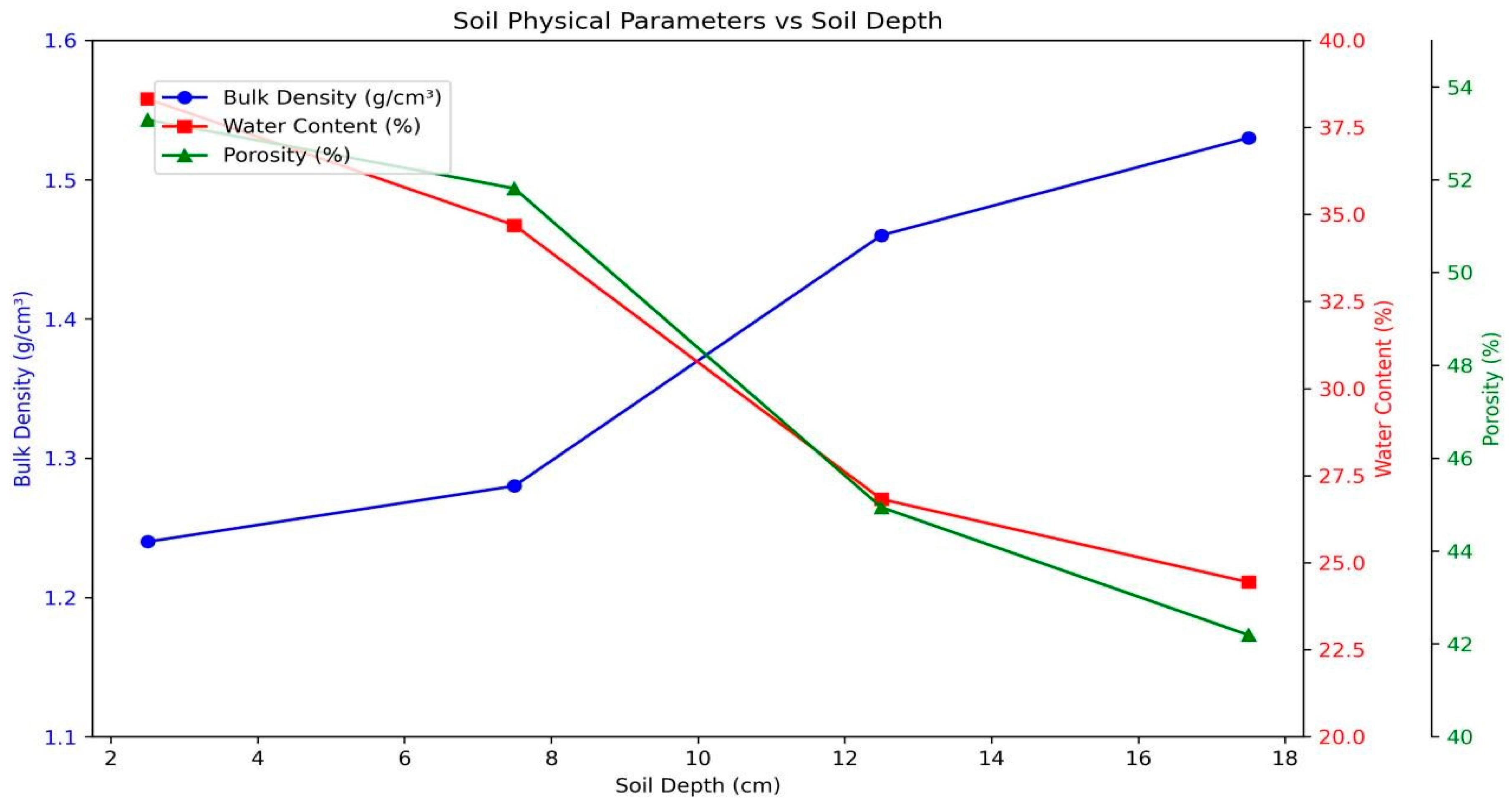 Agronomy 15 02288 g015