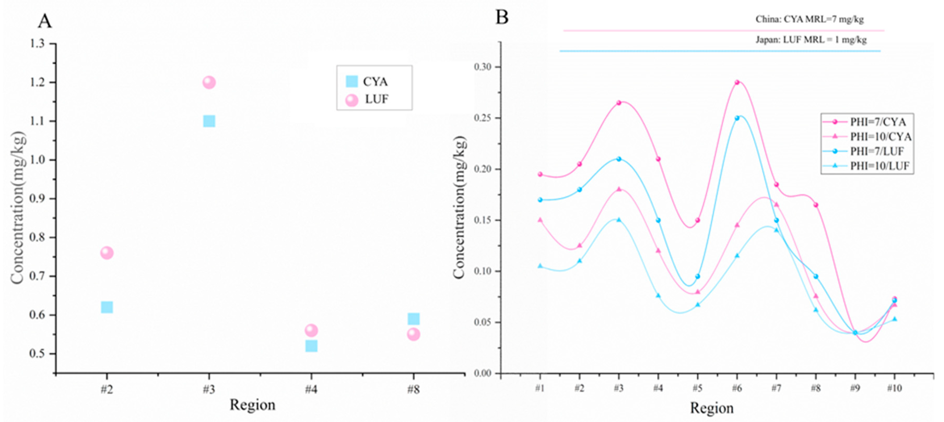 Agronomy 15 02289 g002 Agronomy 15 02289 g002