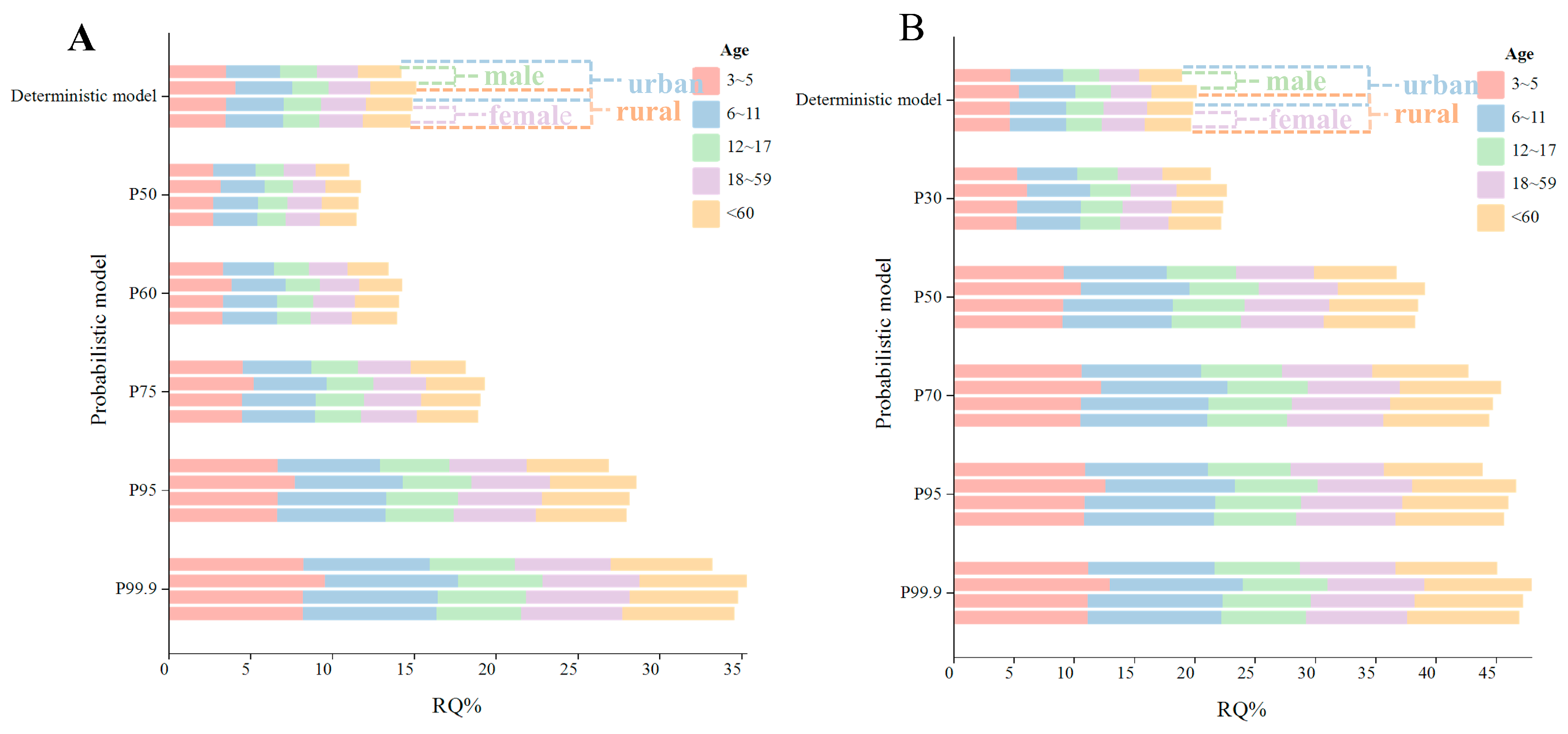 Agronomy 15 02289 g003 Agronomy 15 02289 g003