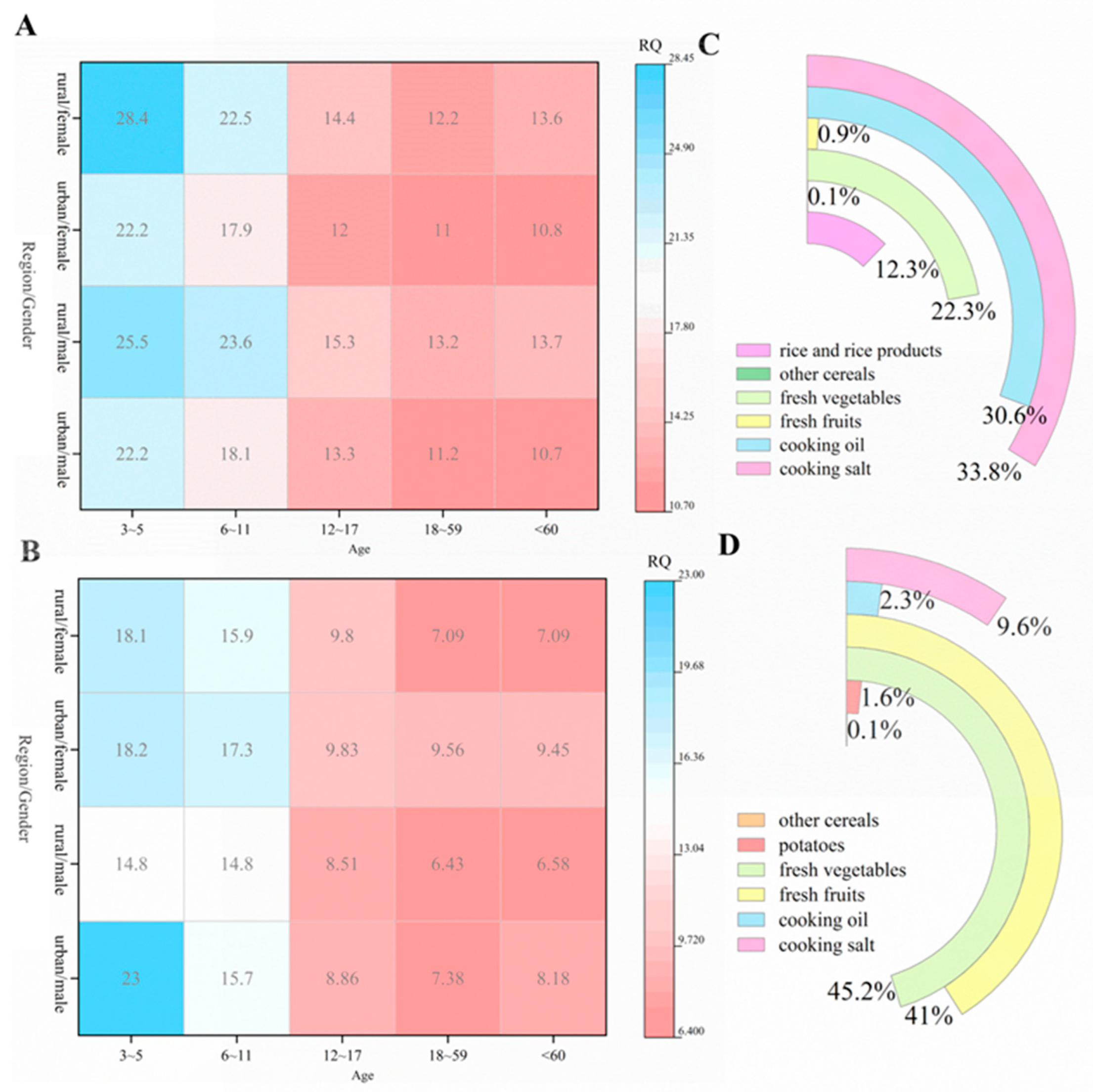 Agronomy 15 02289 g004 Agronomy 15 02289 g004