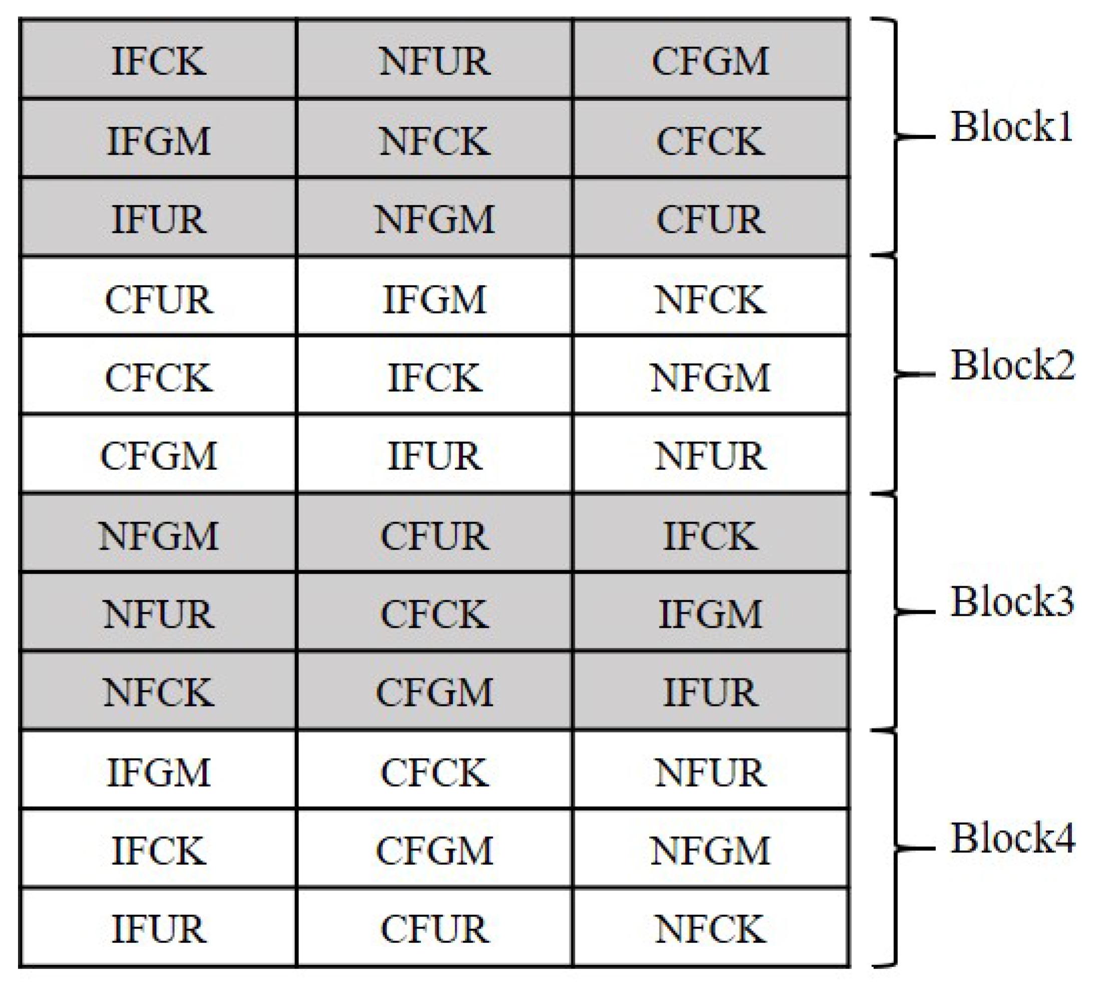 Agronomy 15 02291 g001 Agronomy 15 02291 g001