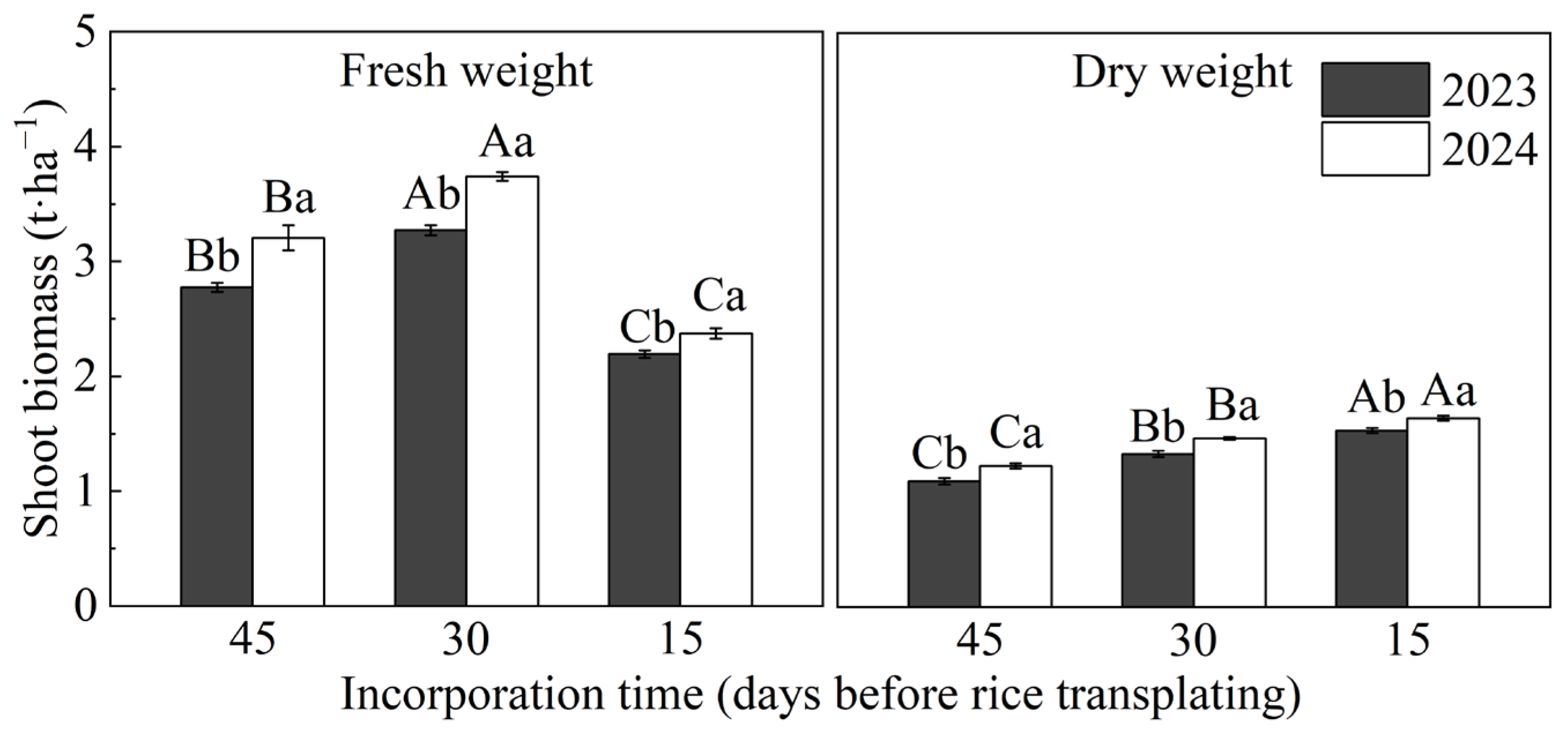 Agronomy 15 02291 g002 Agronomy 15 02291 g002