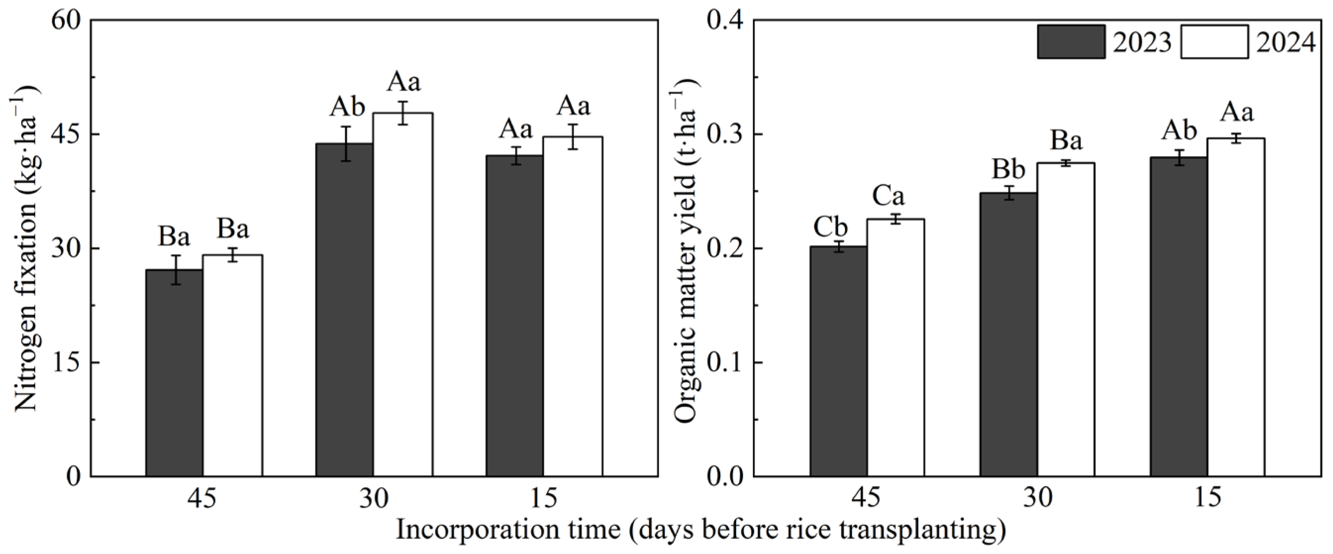 Agronomy 15 02291 g003 Agronomy 15 02291 g003