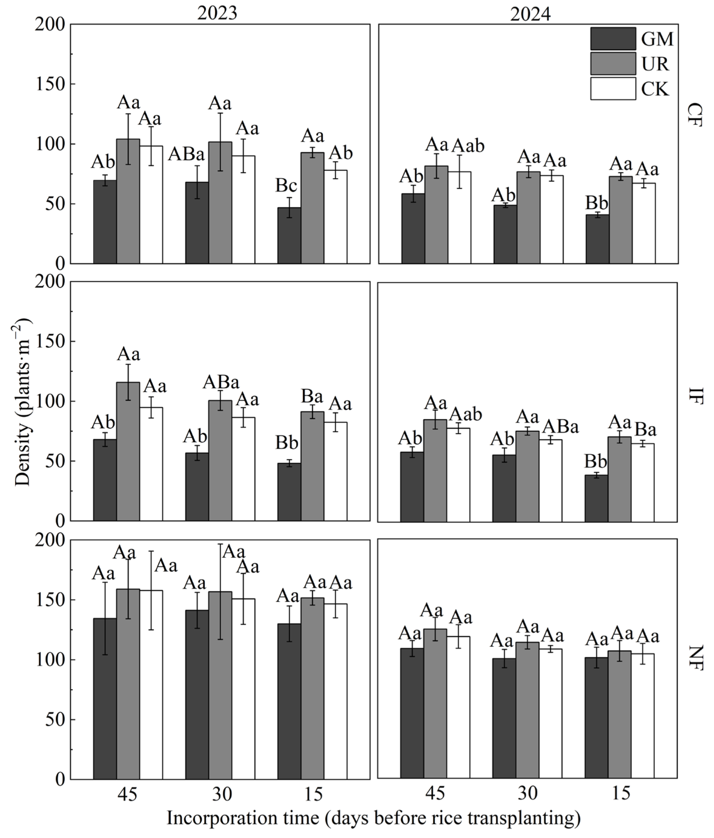 Agronomy 15 02291 g005 Agronomy 15 02291 g005