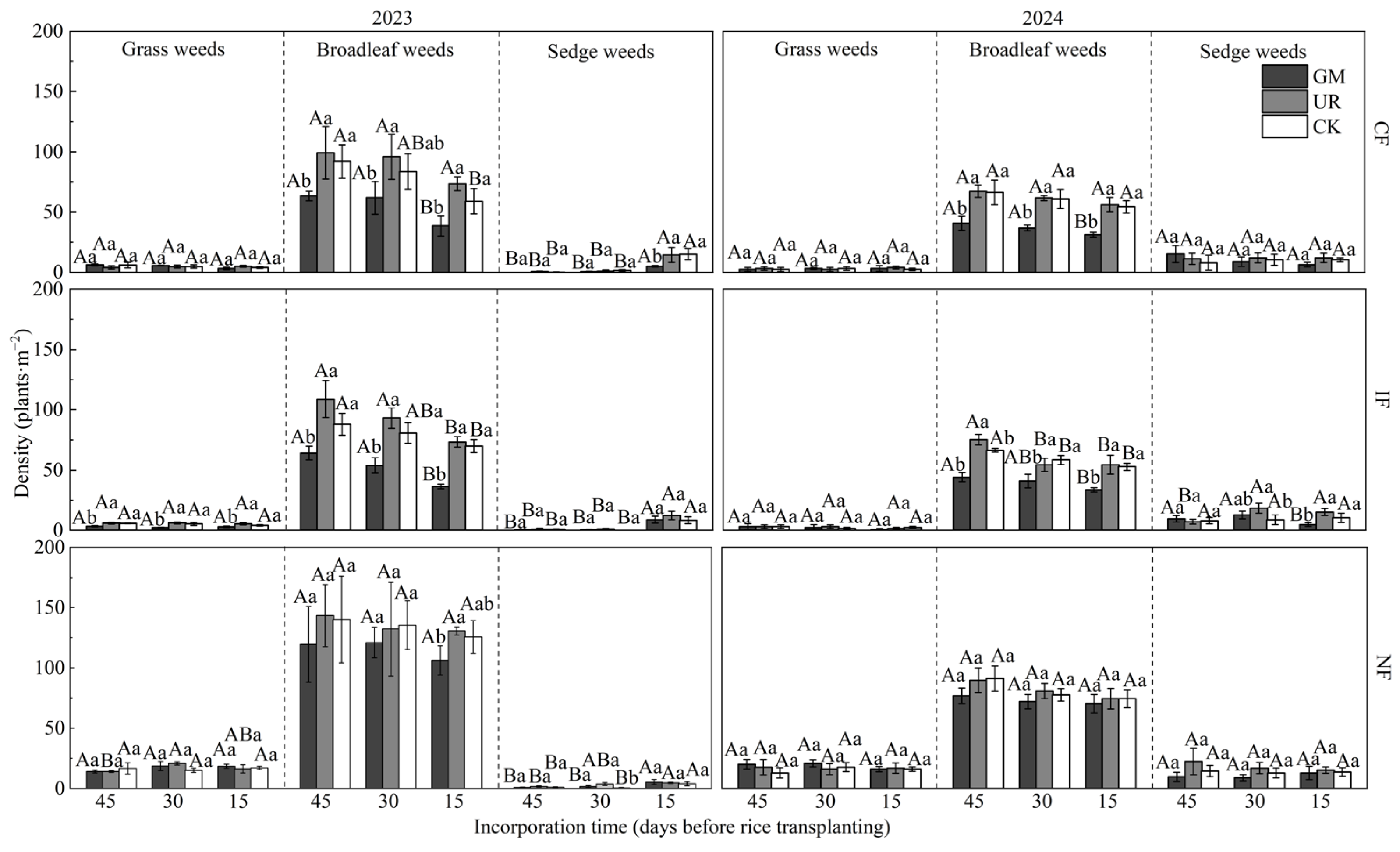Agronomy 15 02291 g006 Agronomy 15 02291 g006