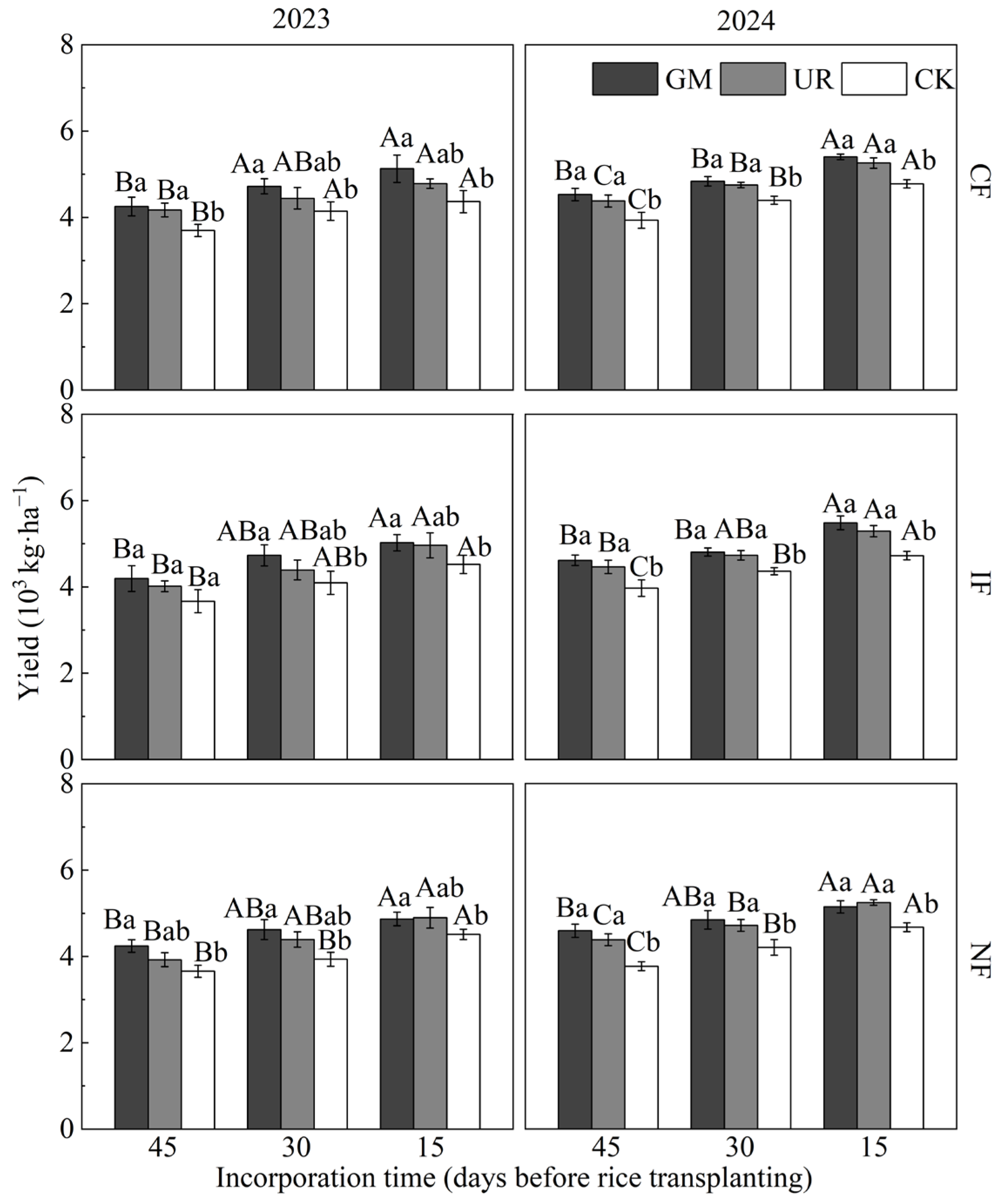 Agronomy 15 02291 g007 Agronomy 15 02291 g007