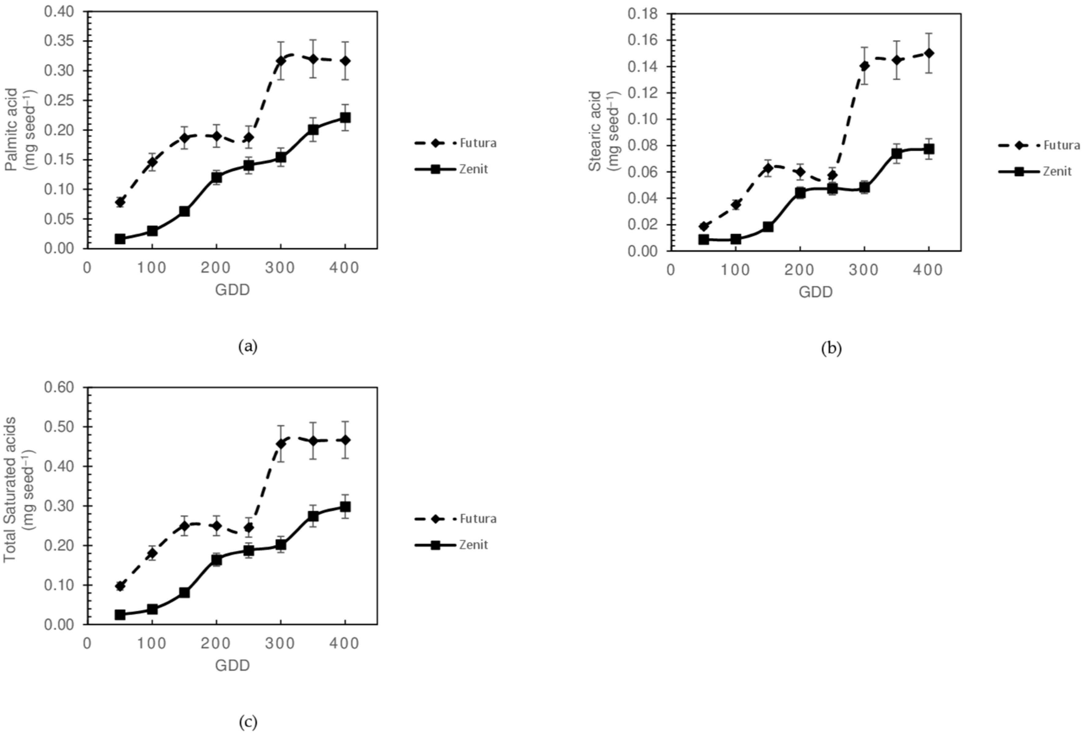 Agronomy 15 02293 g001