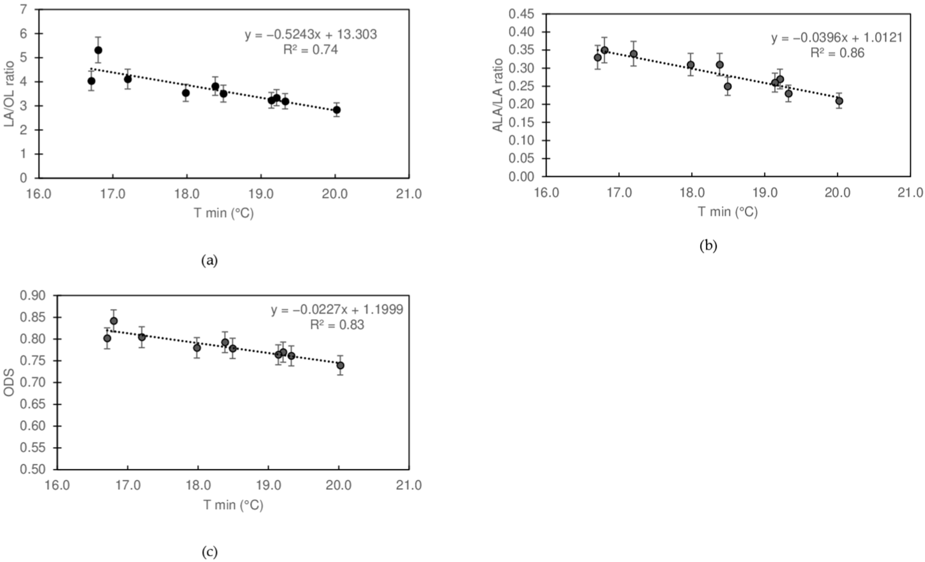 Agronomy 15 02293 g003