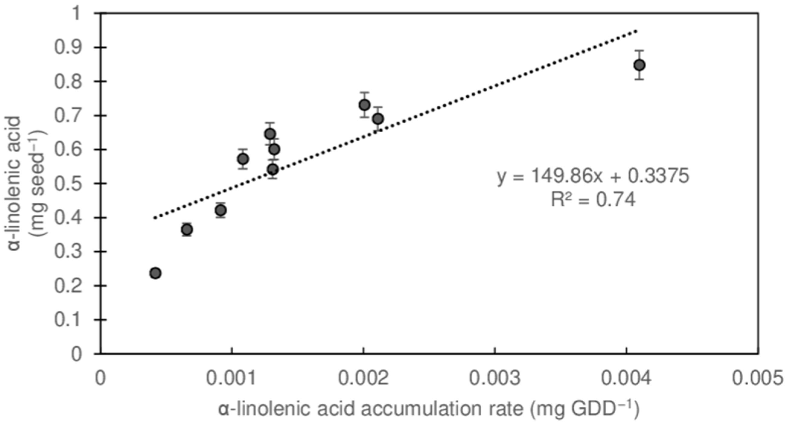 Agronomy 15 02293 g004