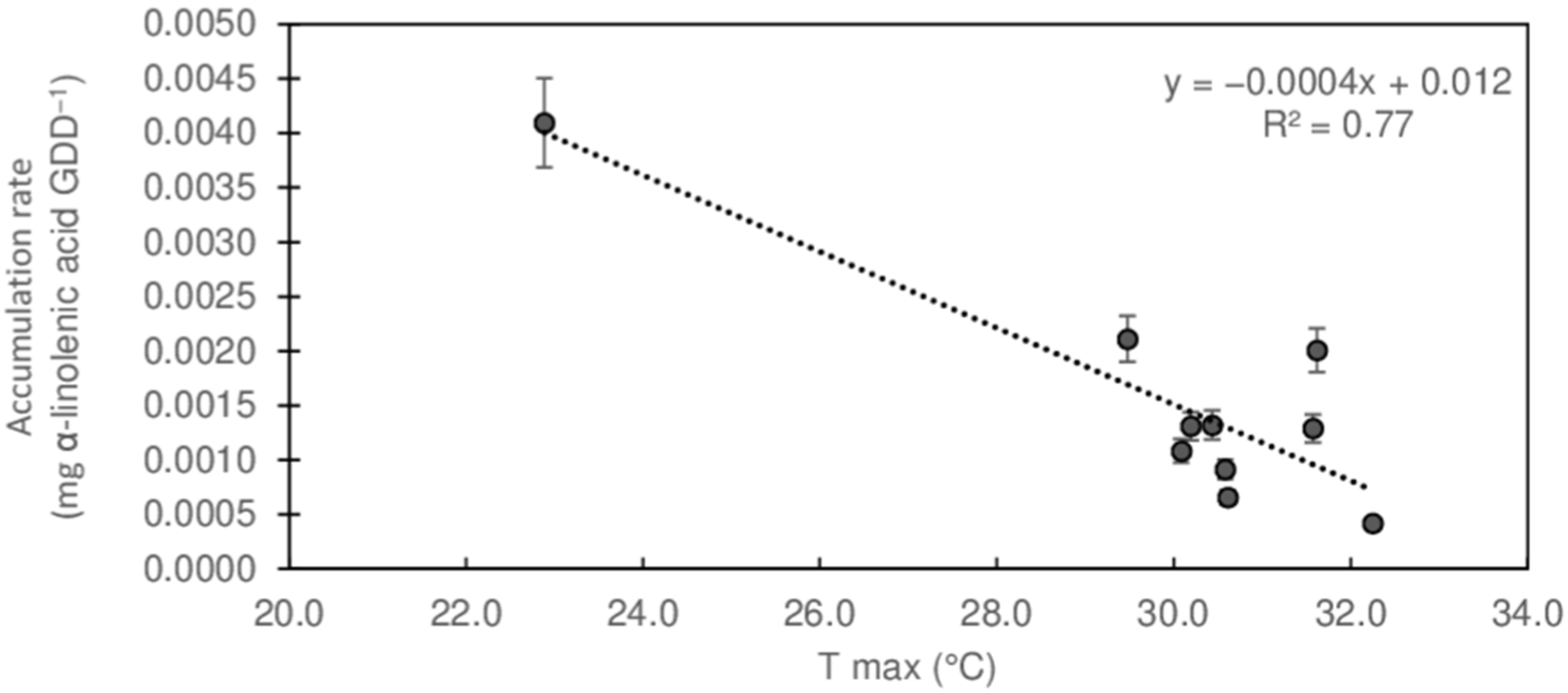 Agronomy 15 02293 g005