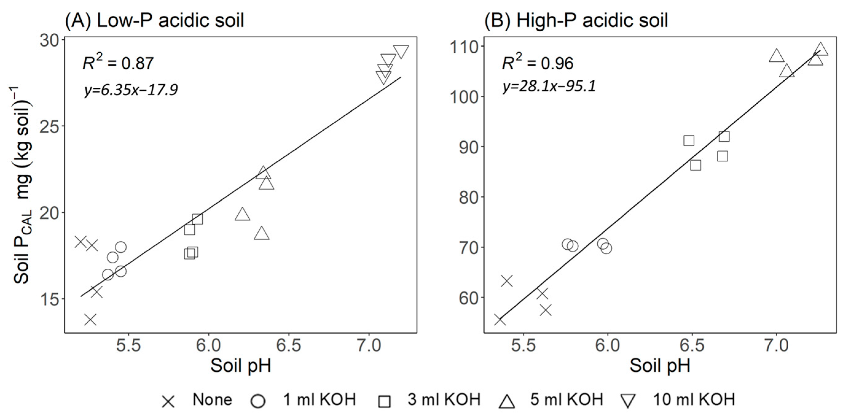 Agronomy 15 02296 g002 Agronomy 15 02296 g002